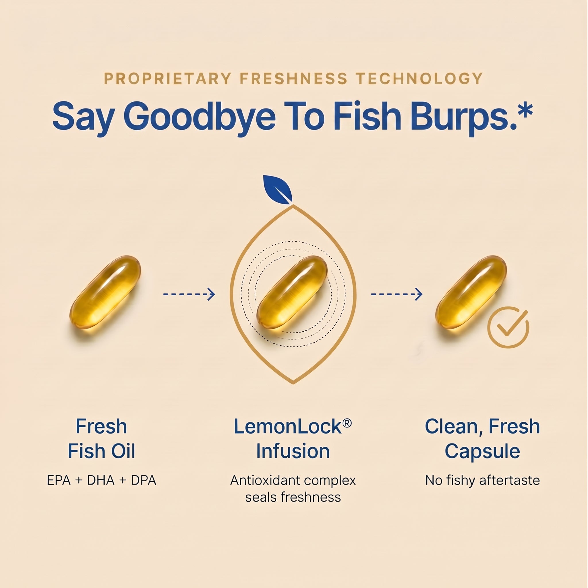 Ultra Pure Omega-3 | Super Formula