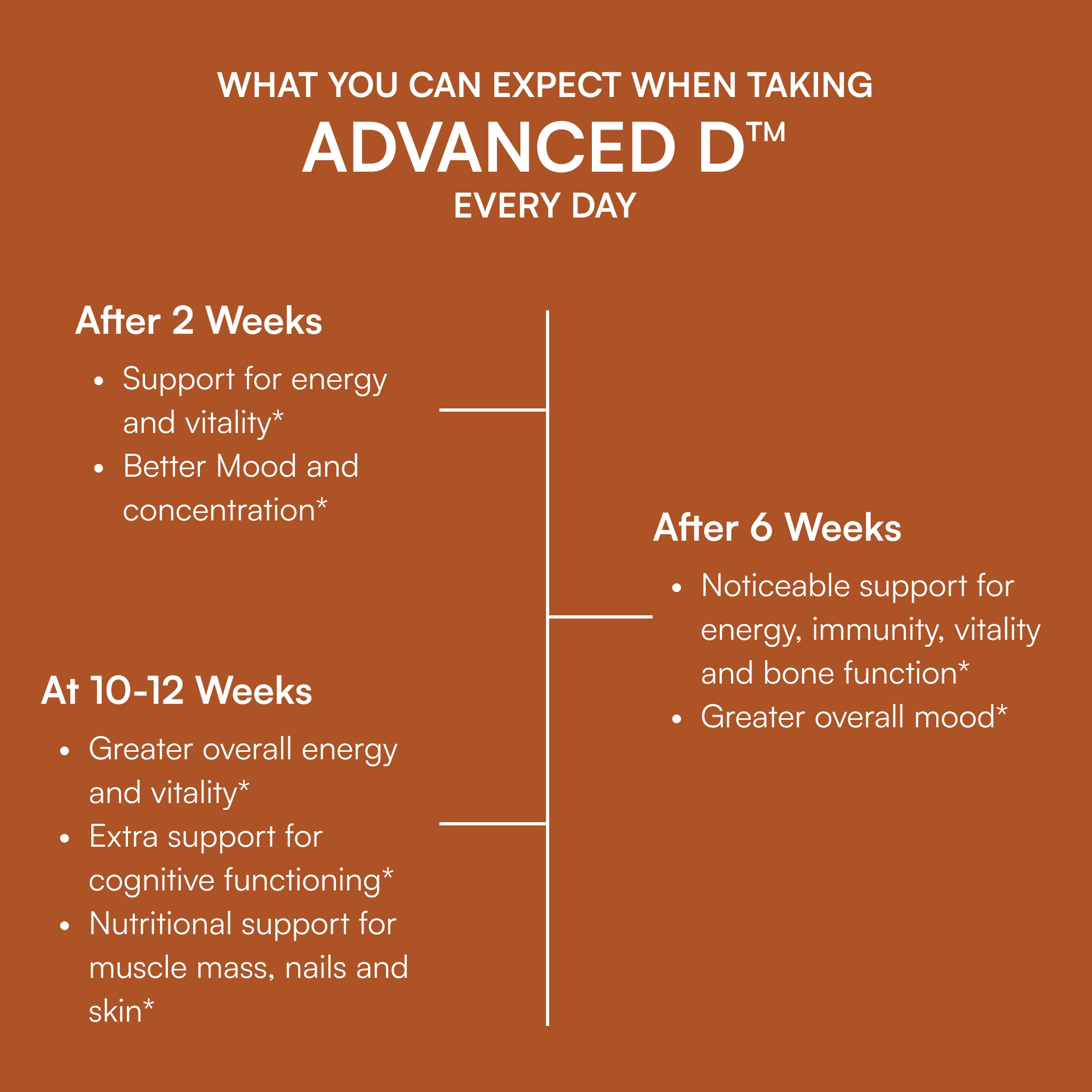 Purity's Advanced D™