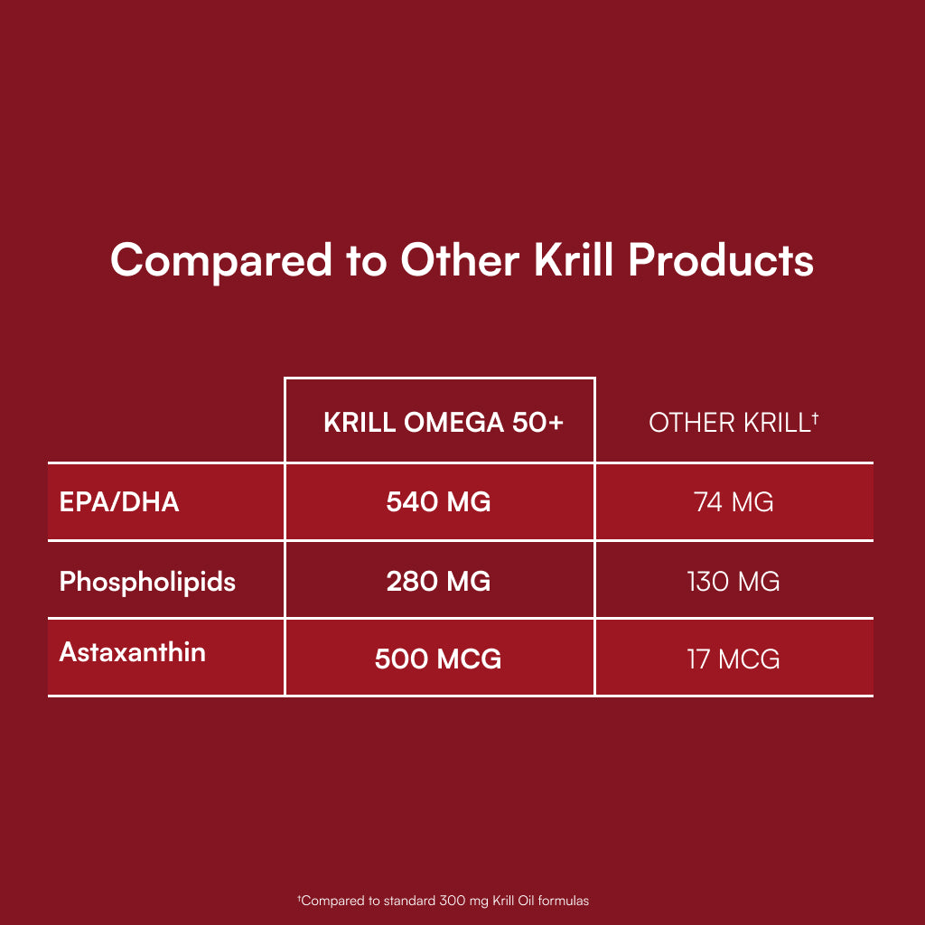 Krill Omega 50+®