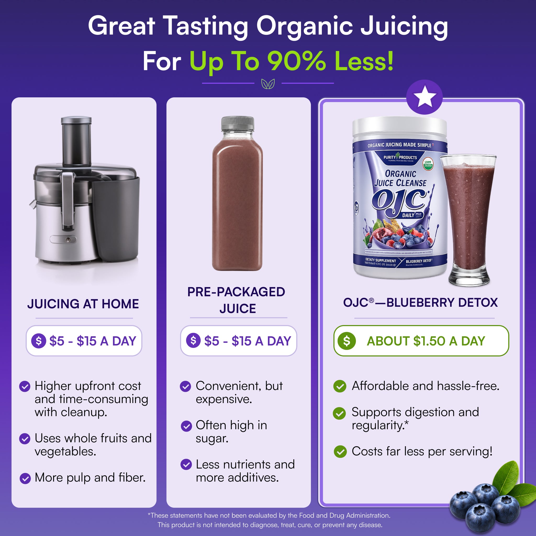 OJC® | Blueberry Detox