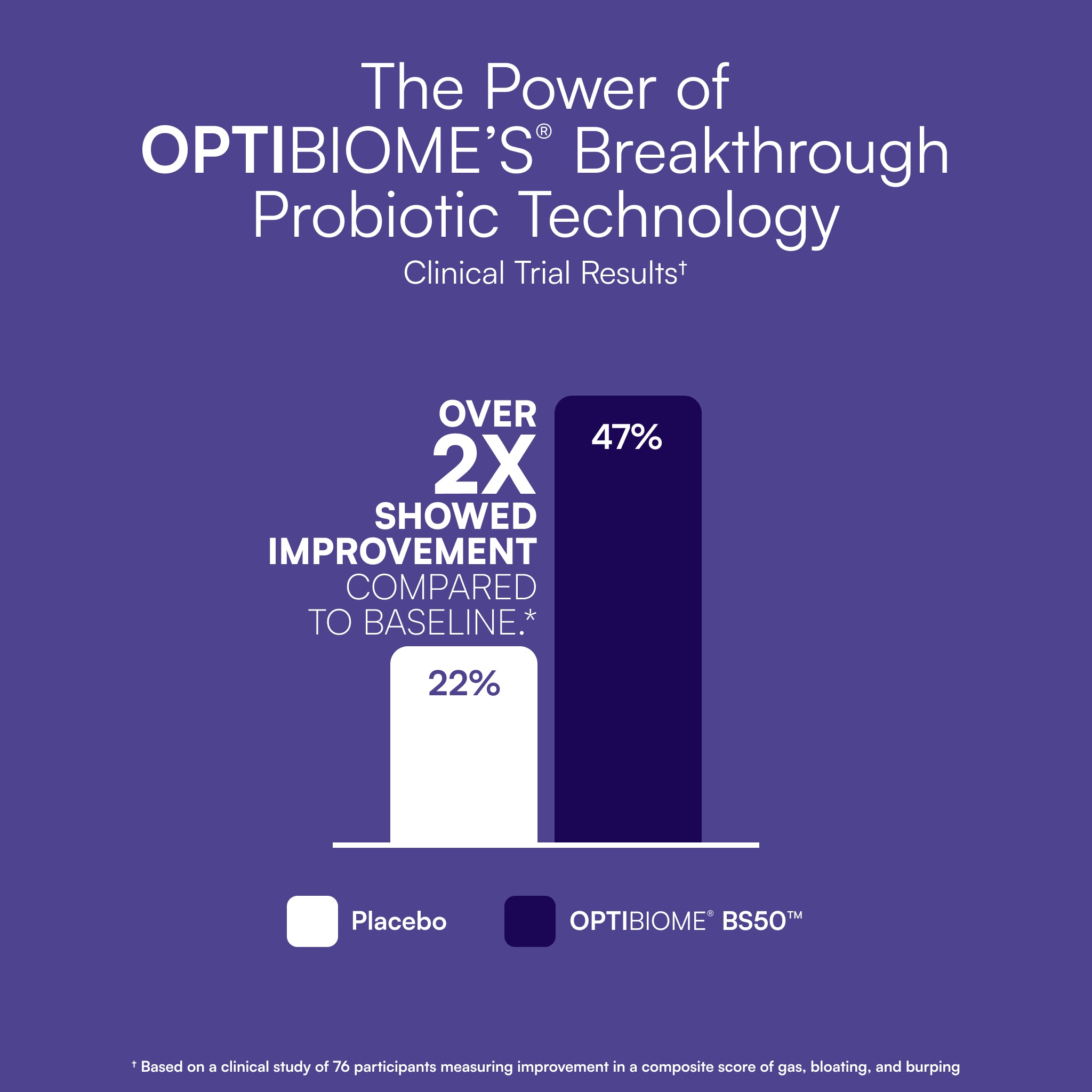 OJC® | Blueberry Detox