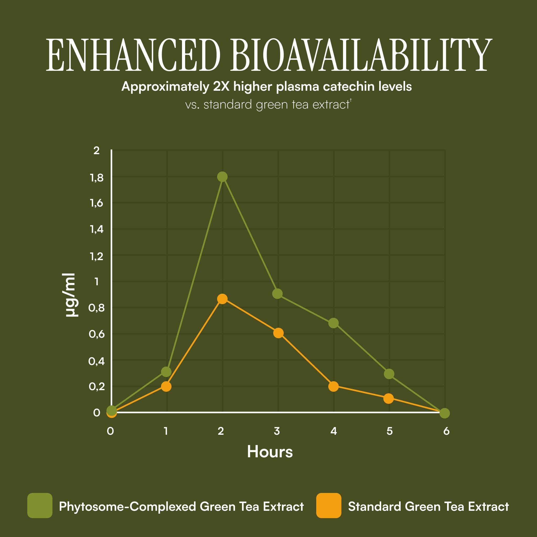 Chris Kilham's Green Tea CR™ Phytosome