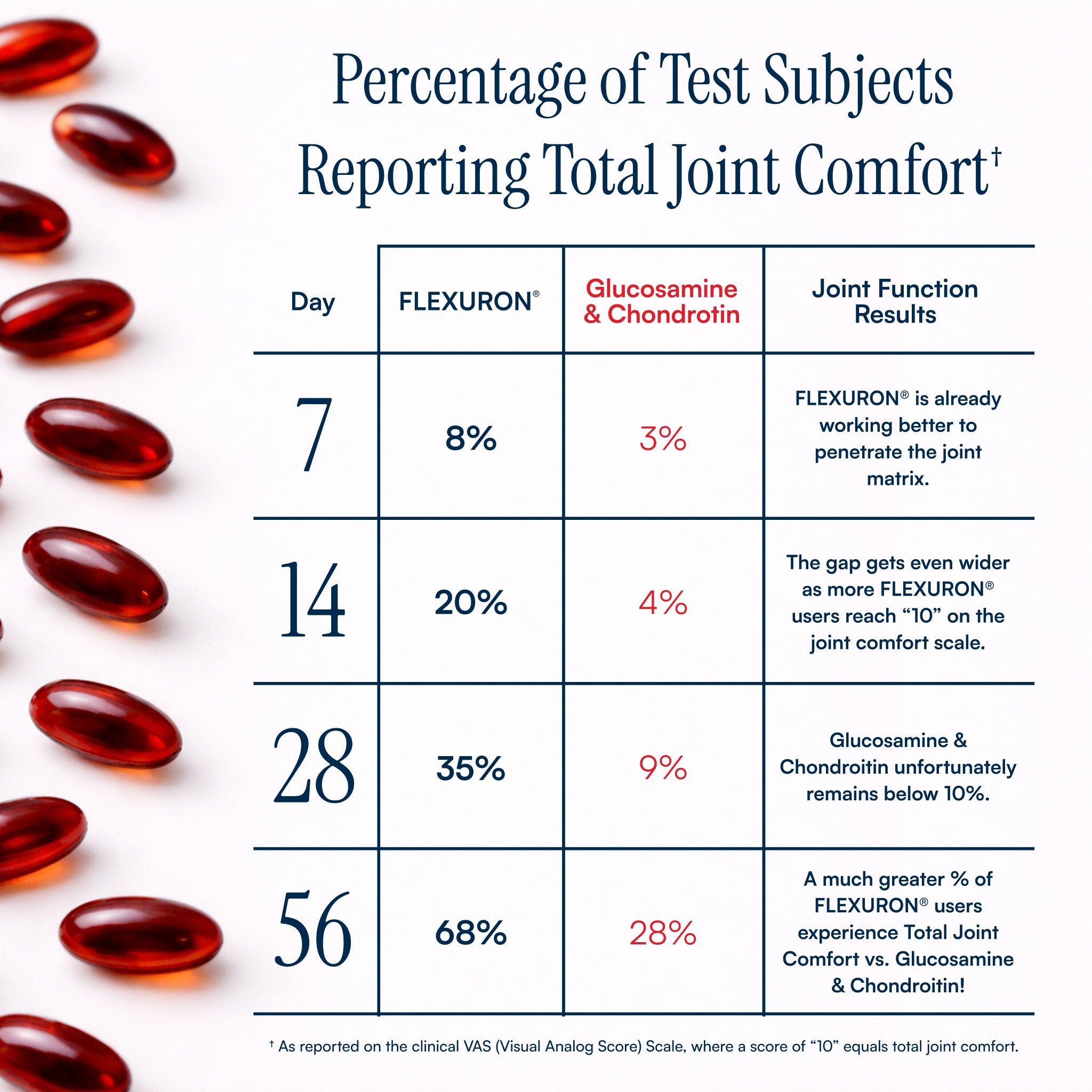 Flexuron® | Softgels