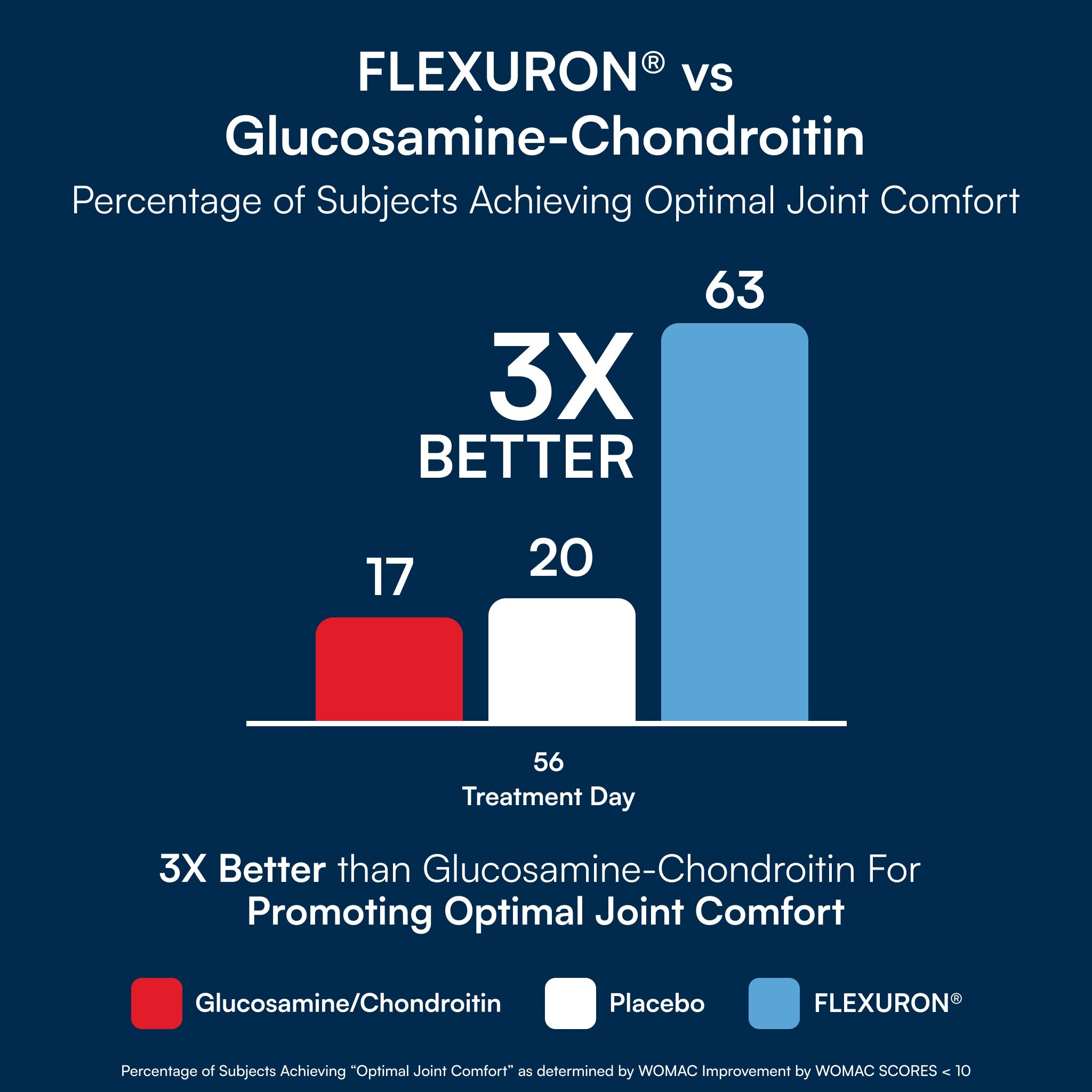 Flexuron® | Softgels