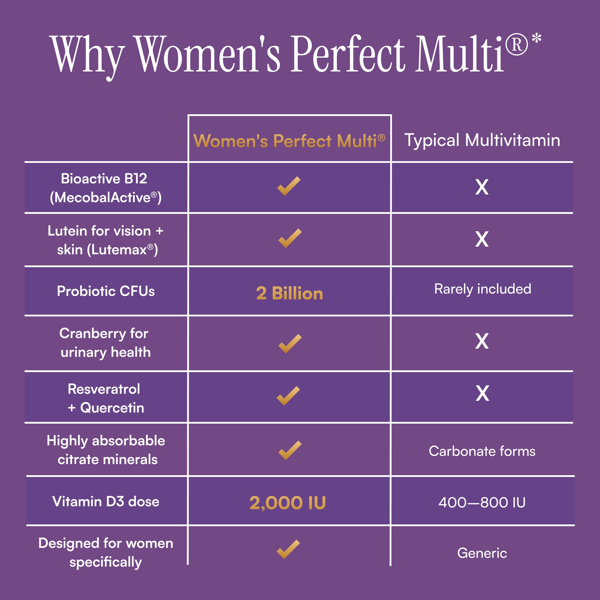 Women's Perfect Multi®