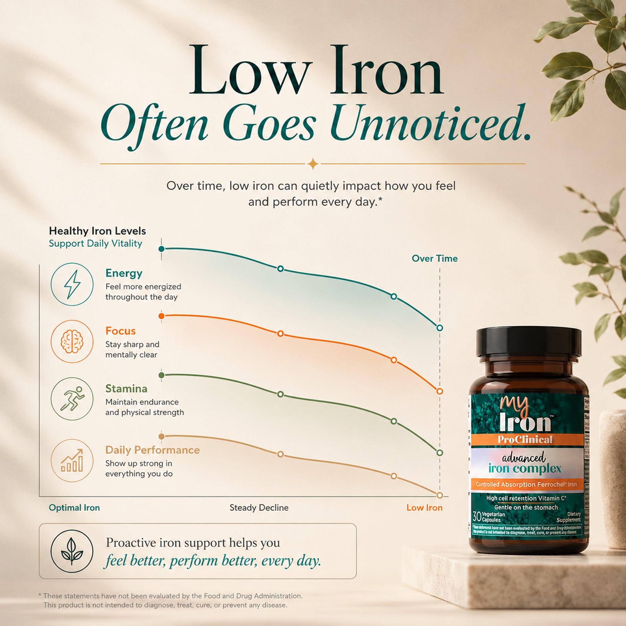 MyIron™ ProClinical