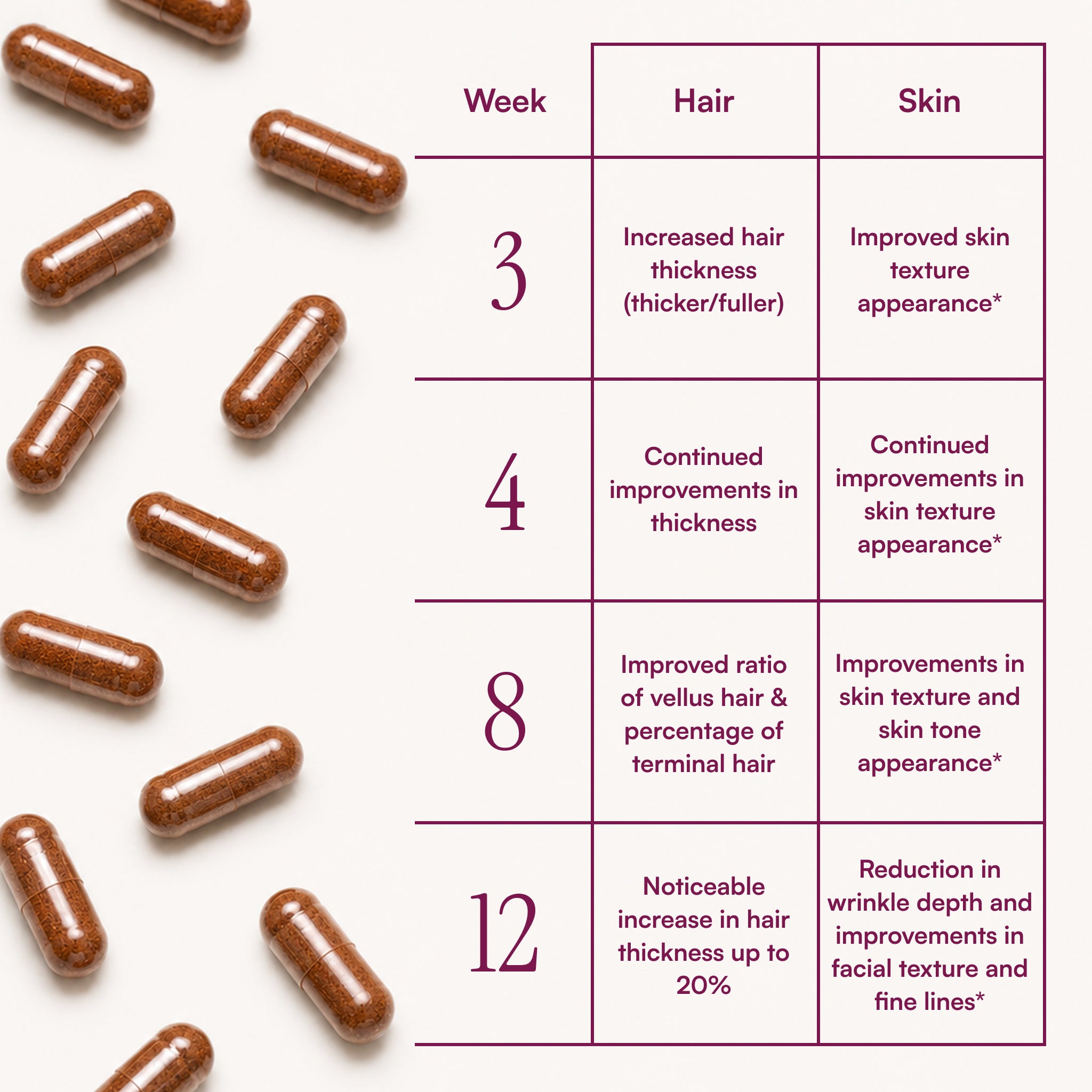MyBiotin®