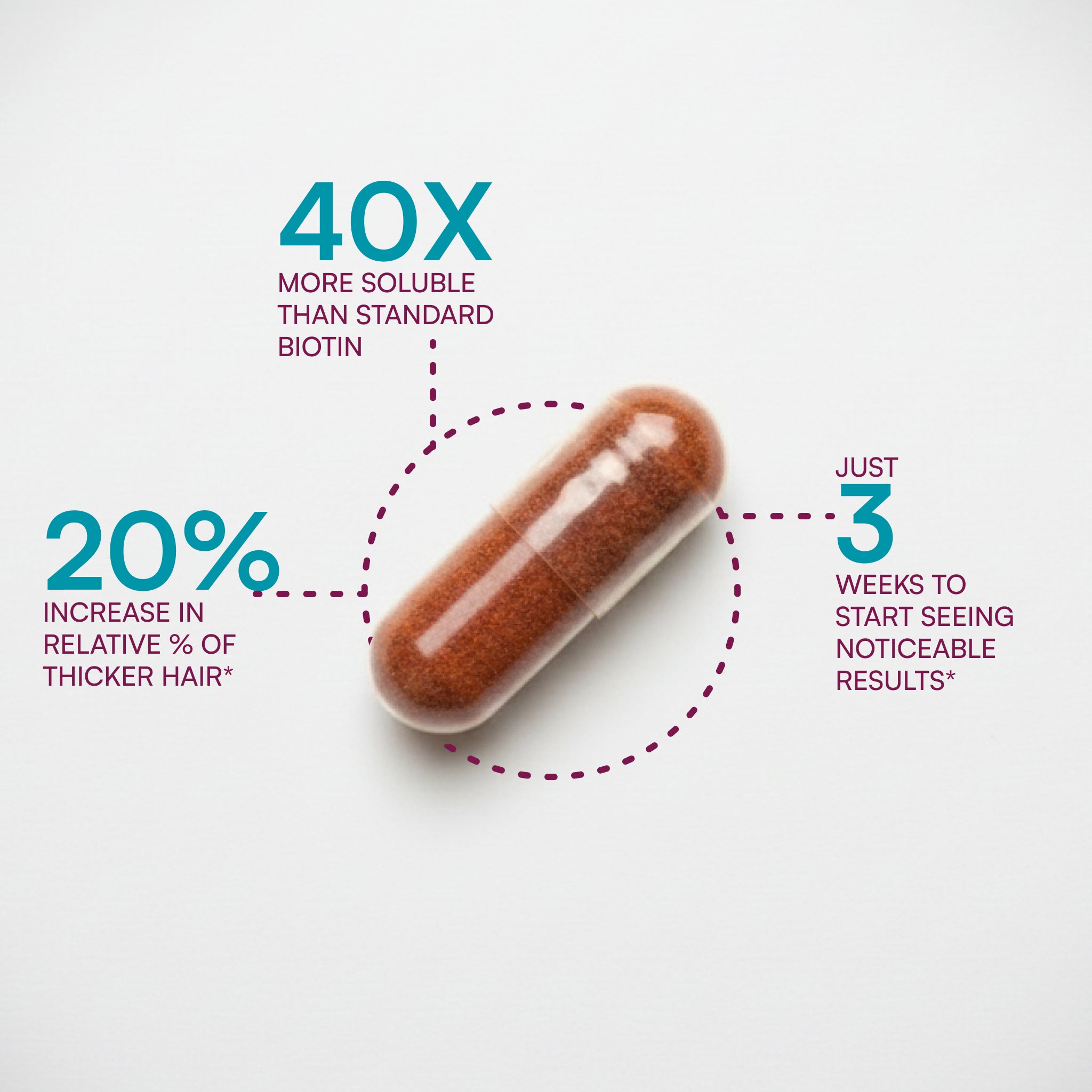 MyBiotin®