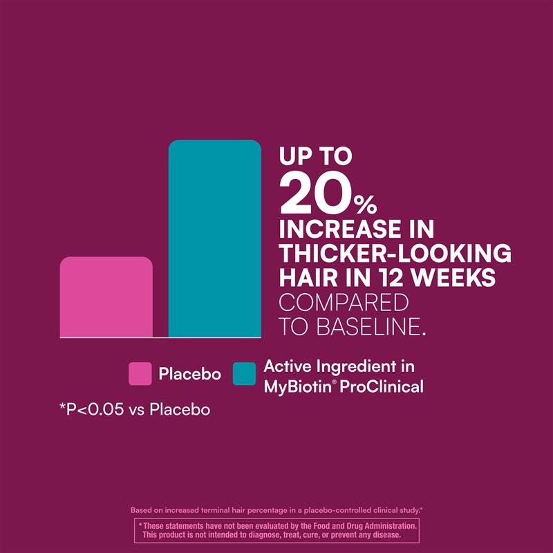MyBiotin™ ProClinical | Capsules