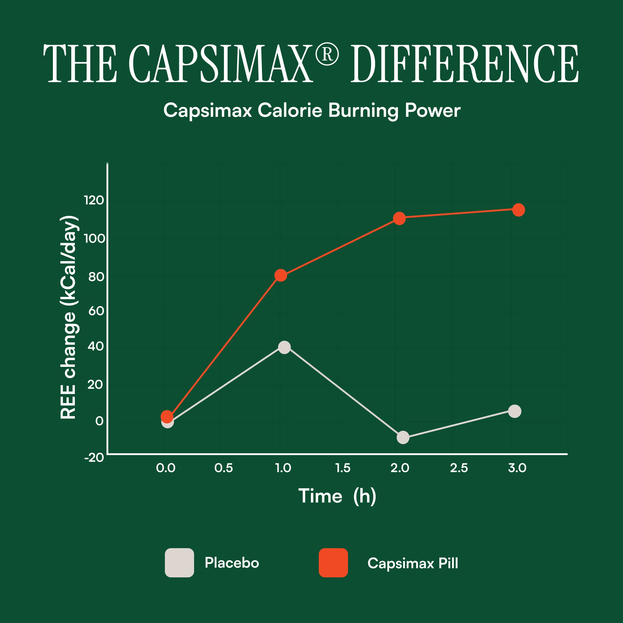Perfect Multi® | Metabolic Booster