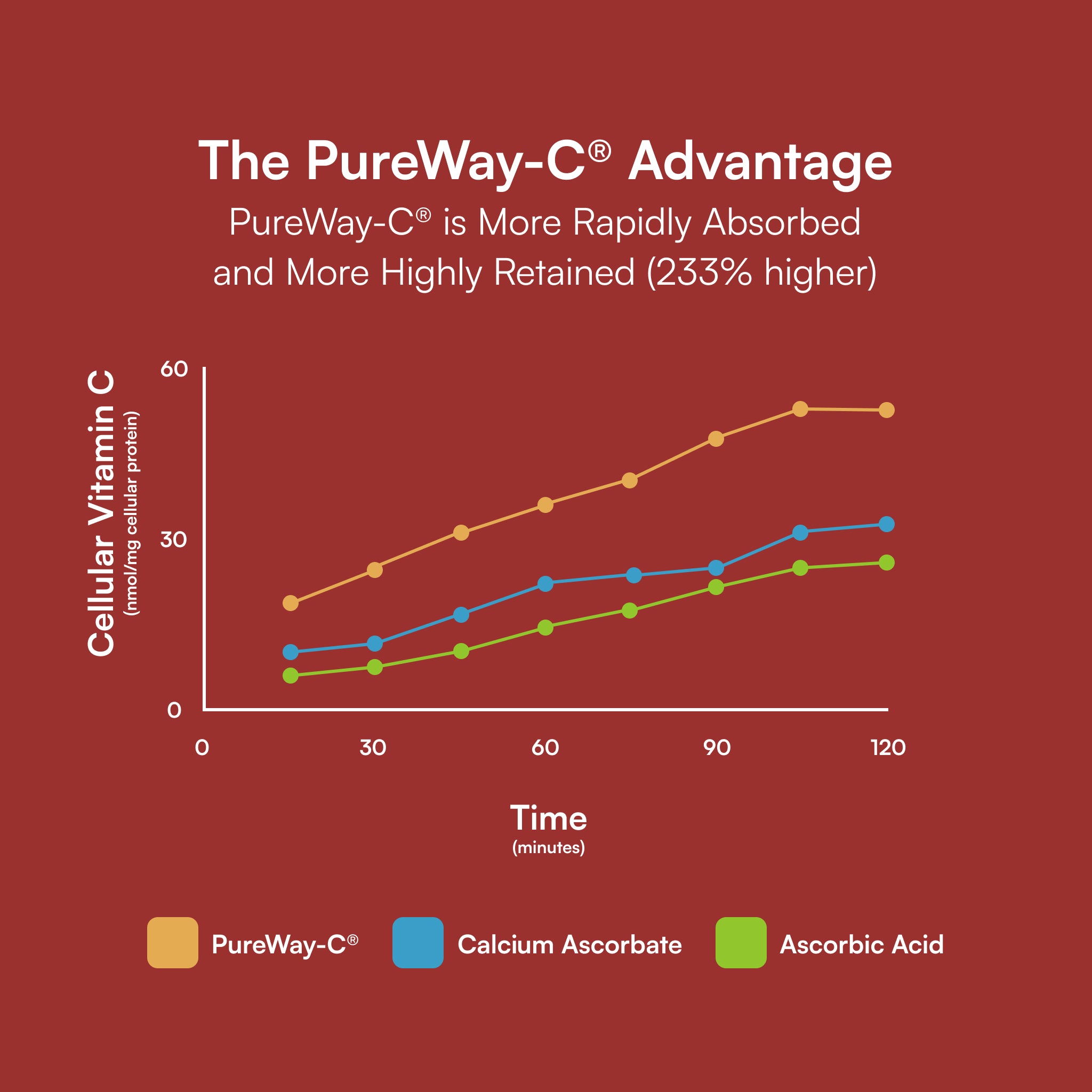 MyVitamin C™ | Collagen Factor C