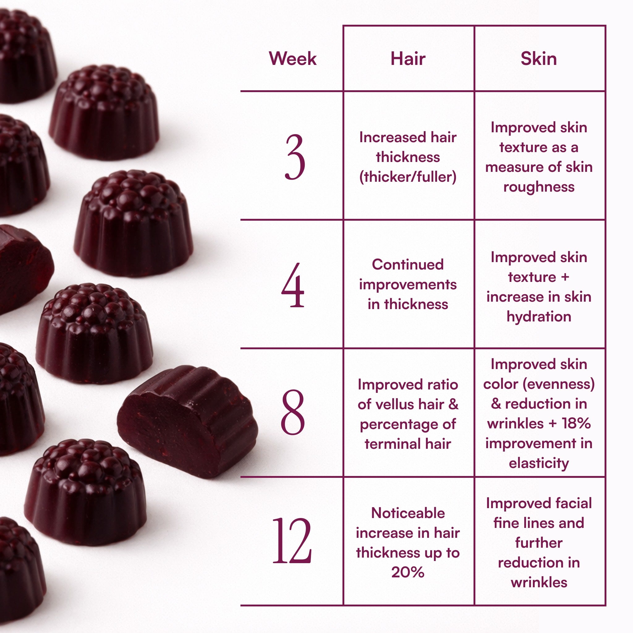 MyBiotin® ProClinical | Gummies