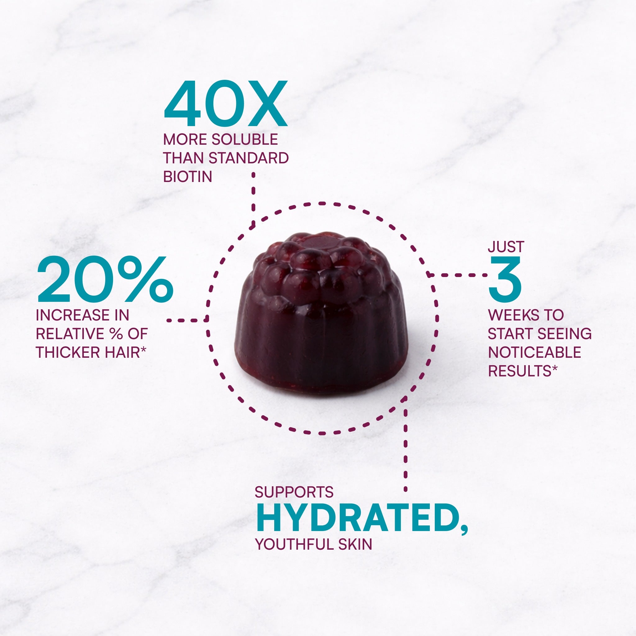 Product with text highlighting its benefits on a white background