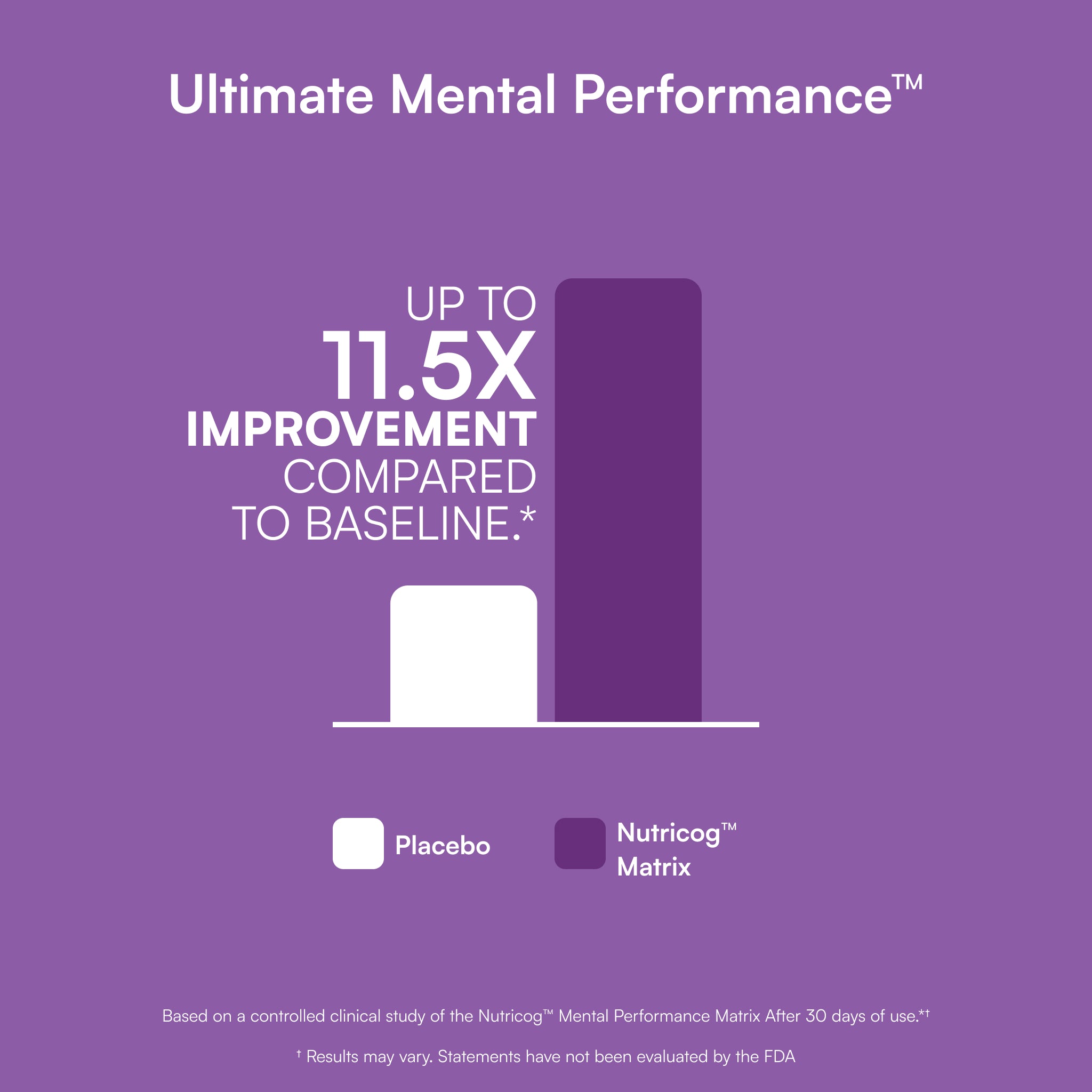 Ultimate Mental Performance™