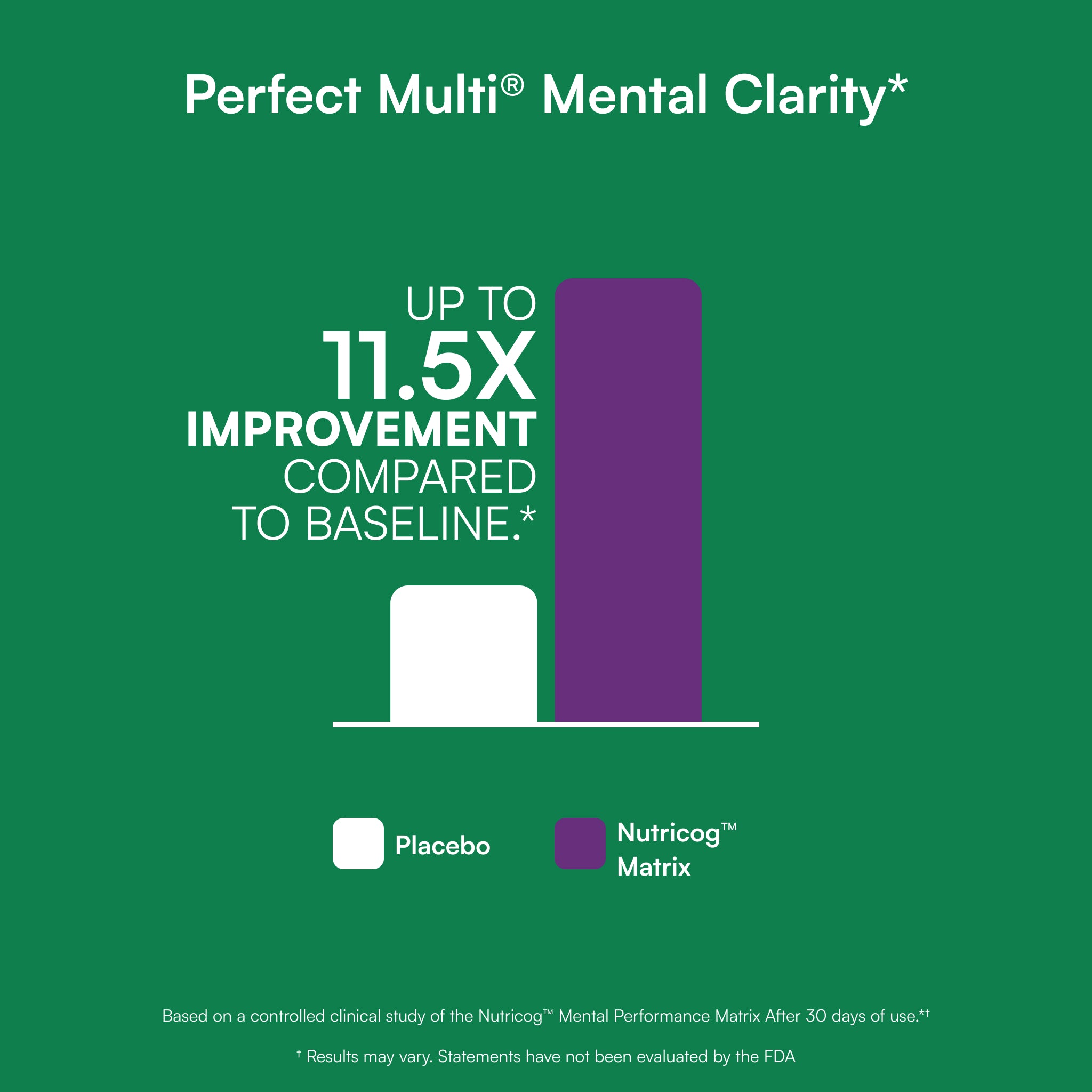 Perfect Multi® | Claridad mental