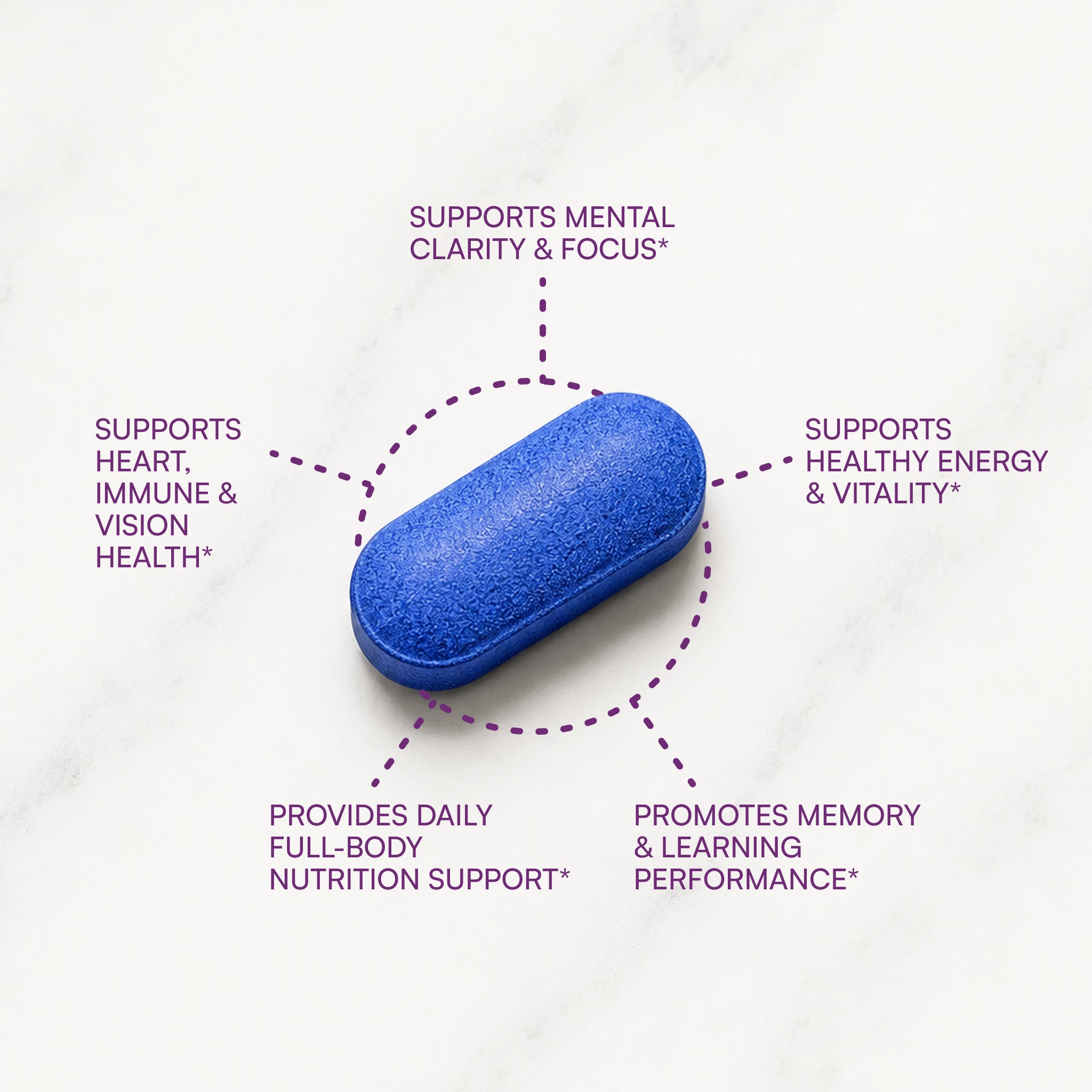 Perfect Multi® | Mental Clarity