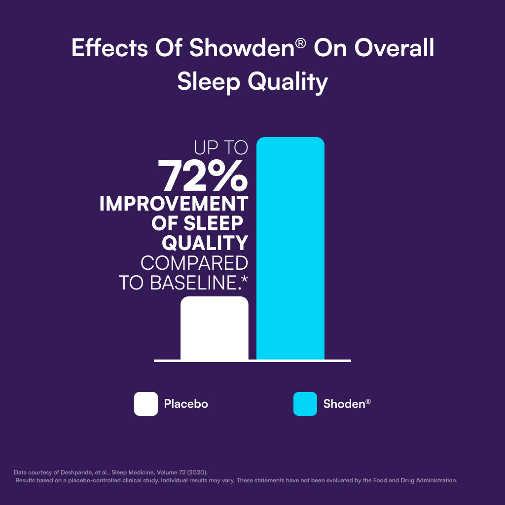 MyMelatonin™ ProClinical