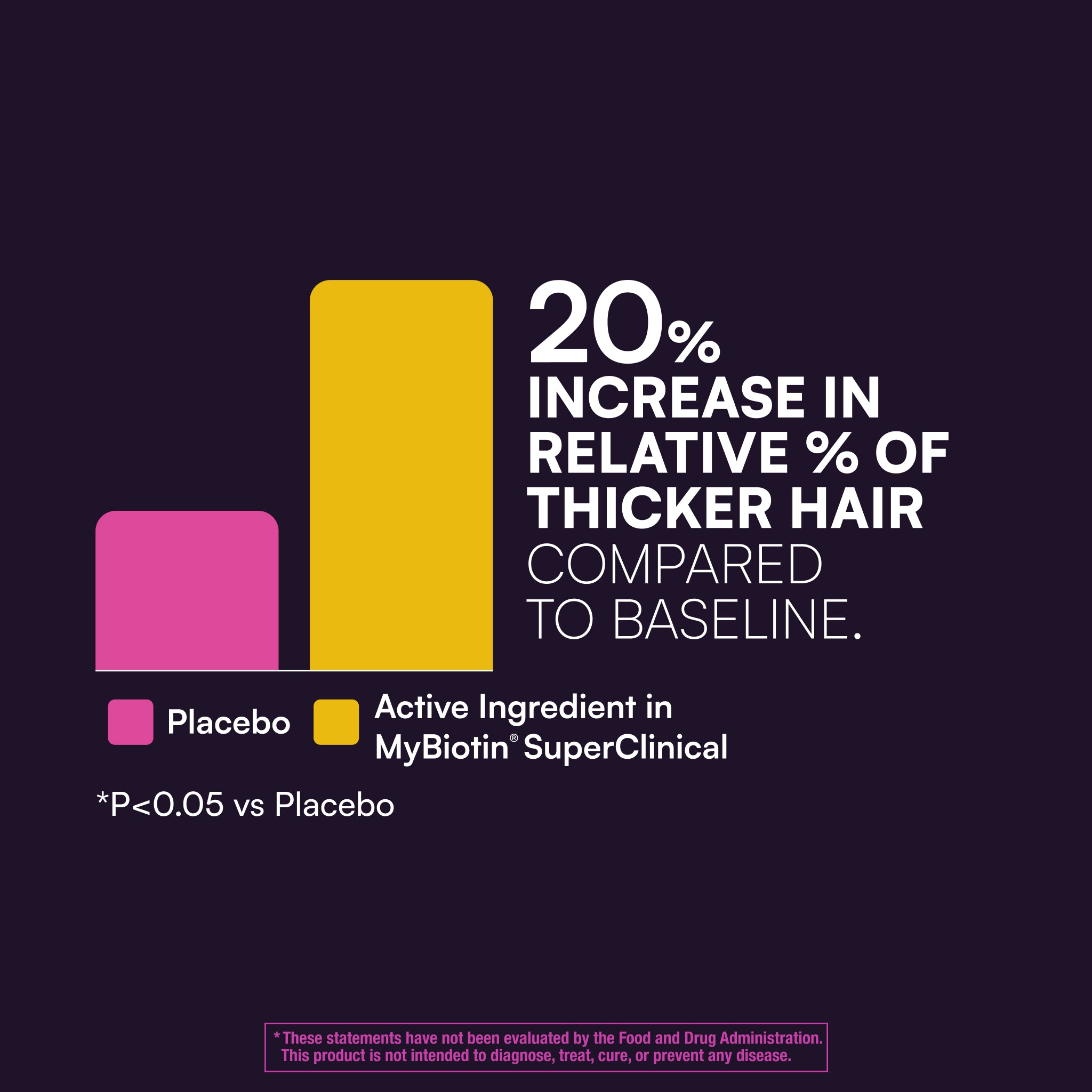 MyBiotin® SuperClinical 5-in-1 Multi