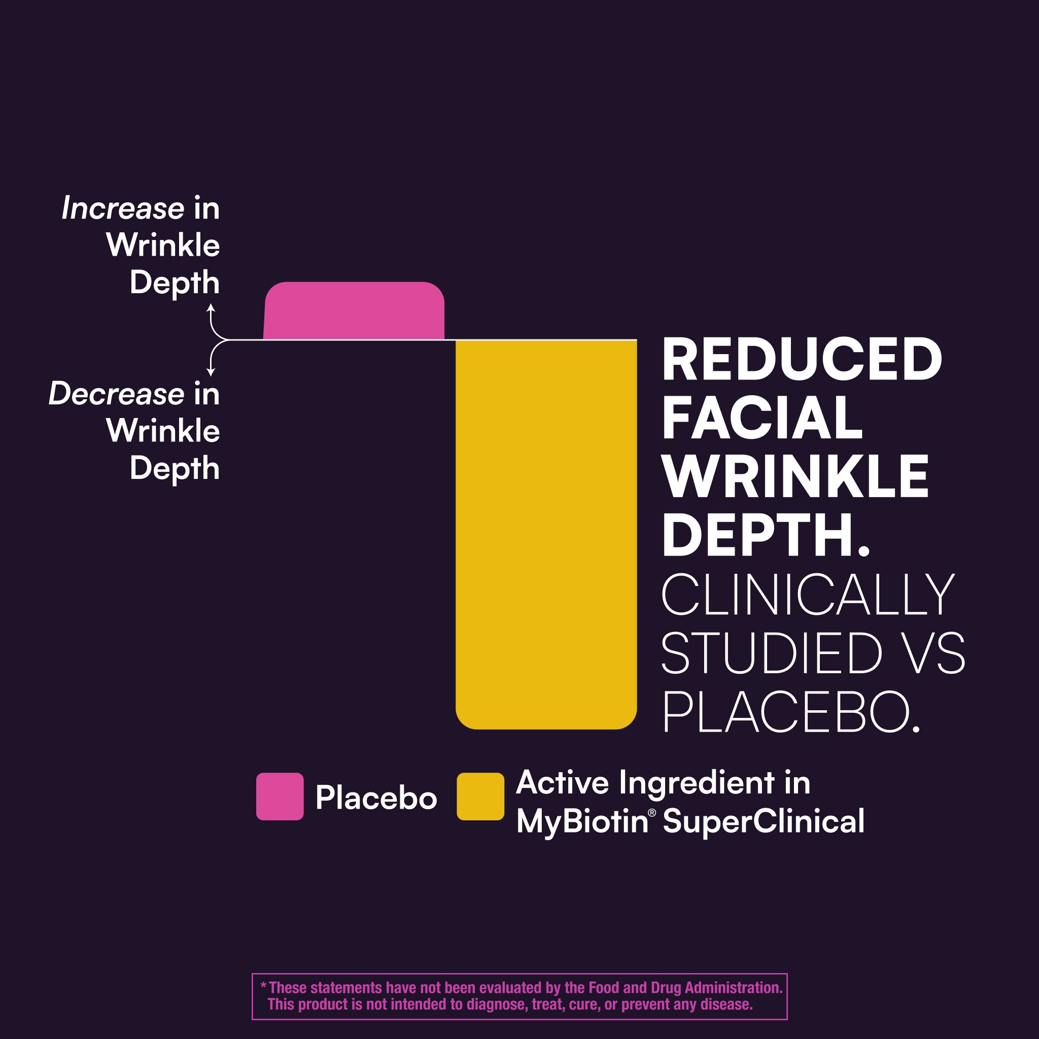 MyBiotin® SuperClinical 5 en 1 Múltiple