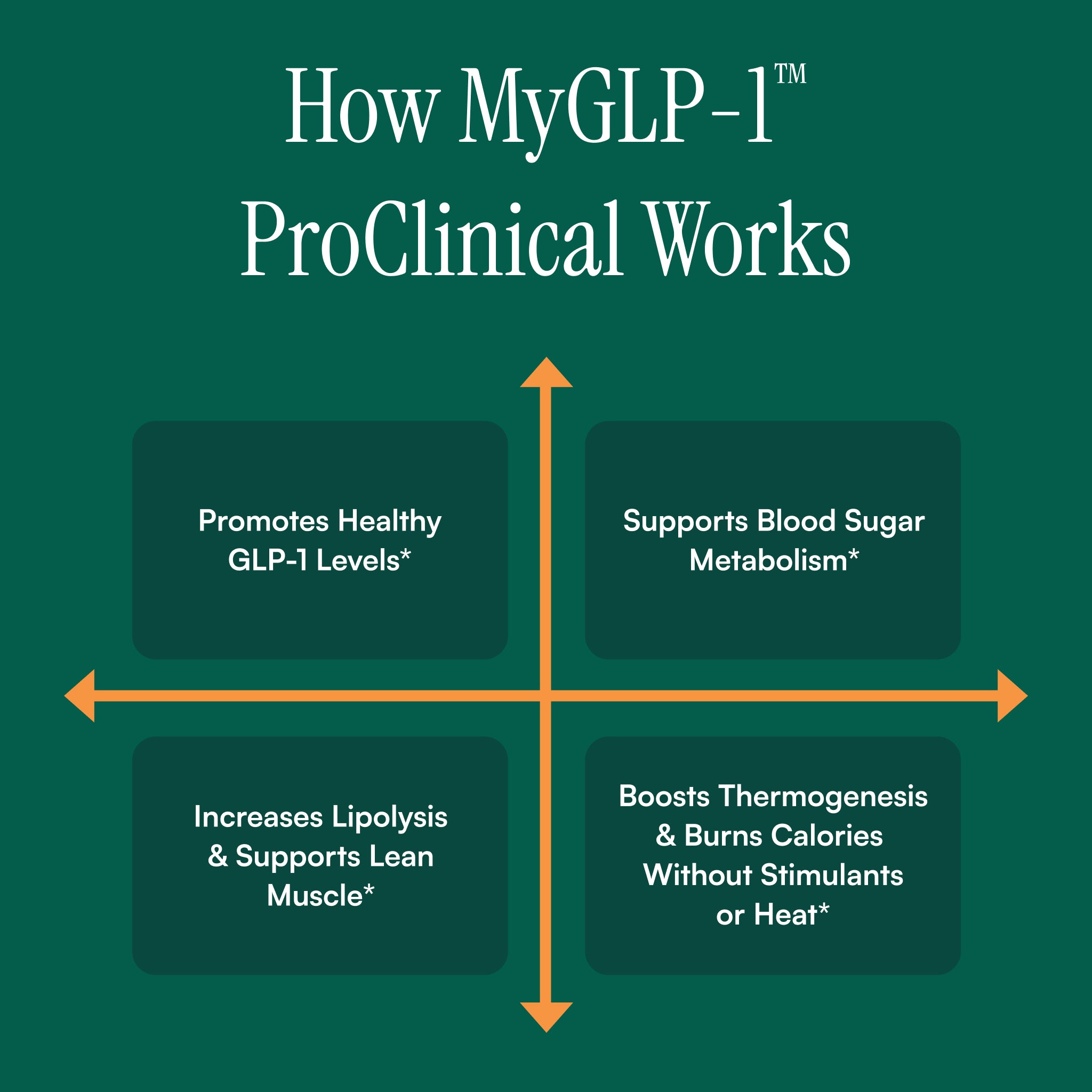 MyGLP-1™ Apoyo ProClínico