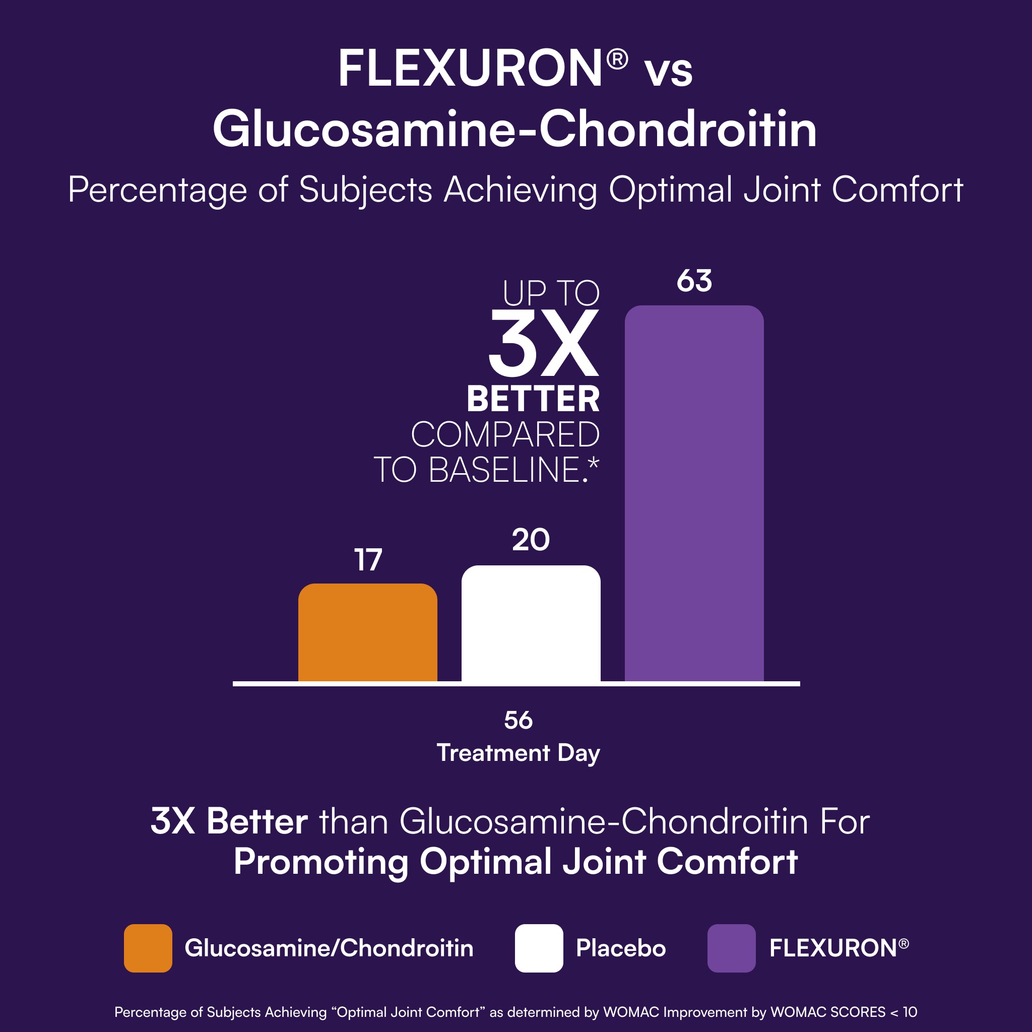 Flexuron® | Gomitas