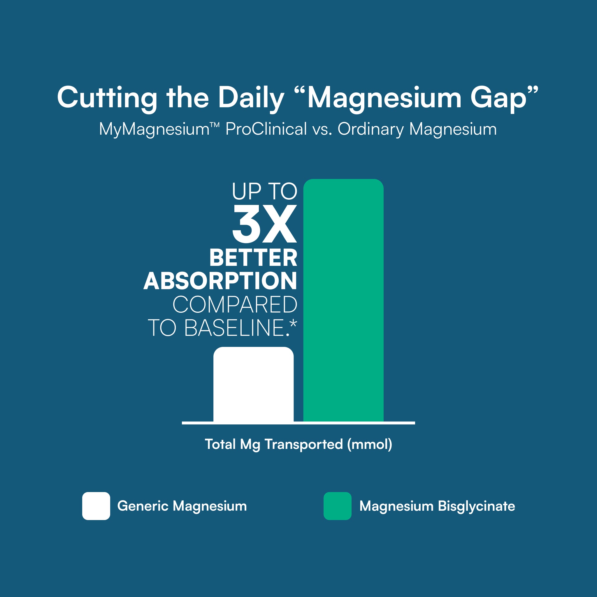 MyMagnesium™ ProClinical