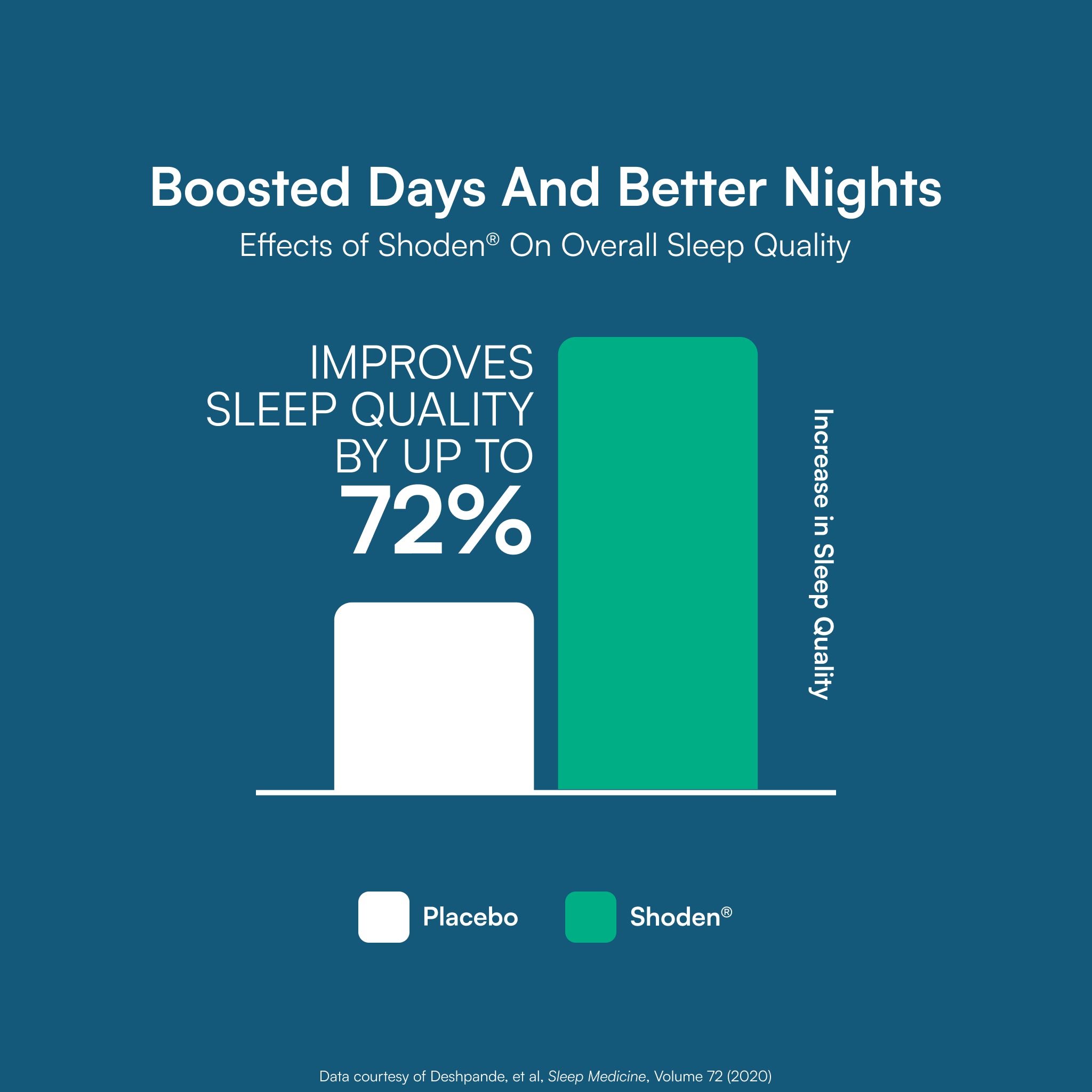 MyMagnesium™ ProClinical