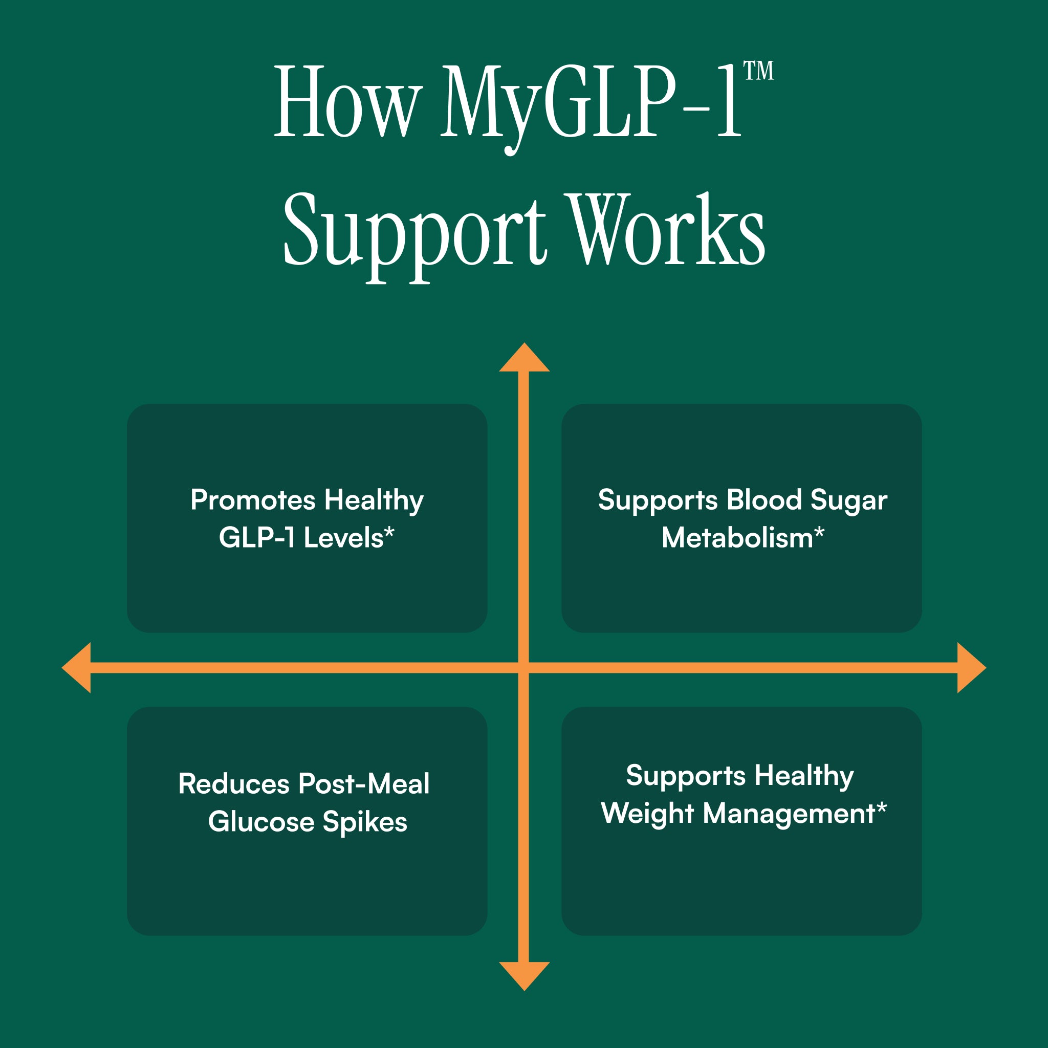 MyGLP-1™ Support | Sugar Defense