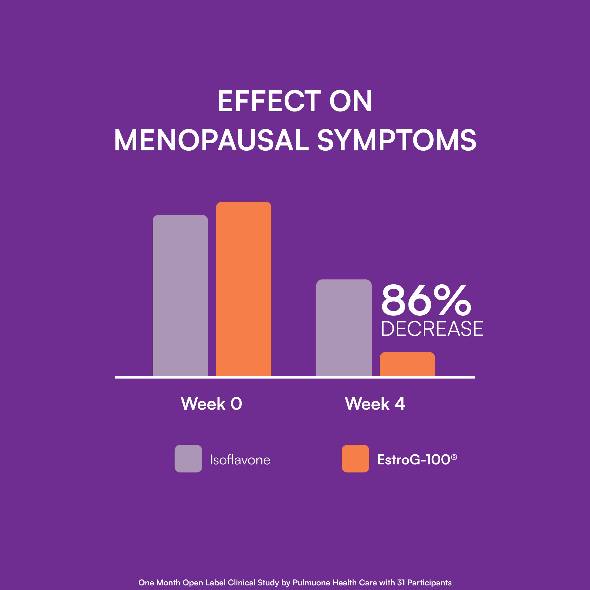 MyMenopause™ ProClinical