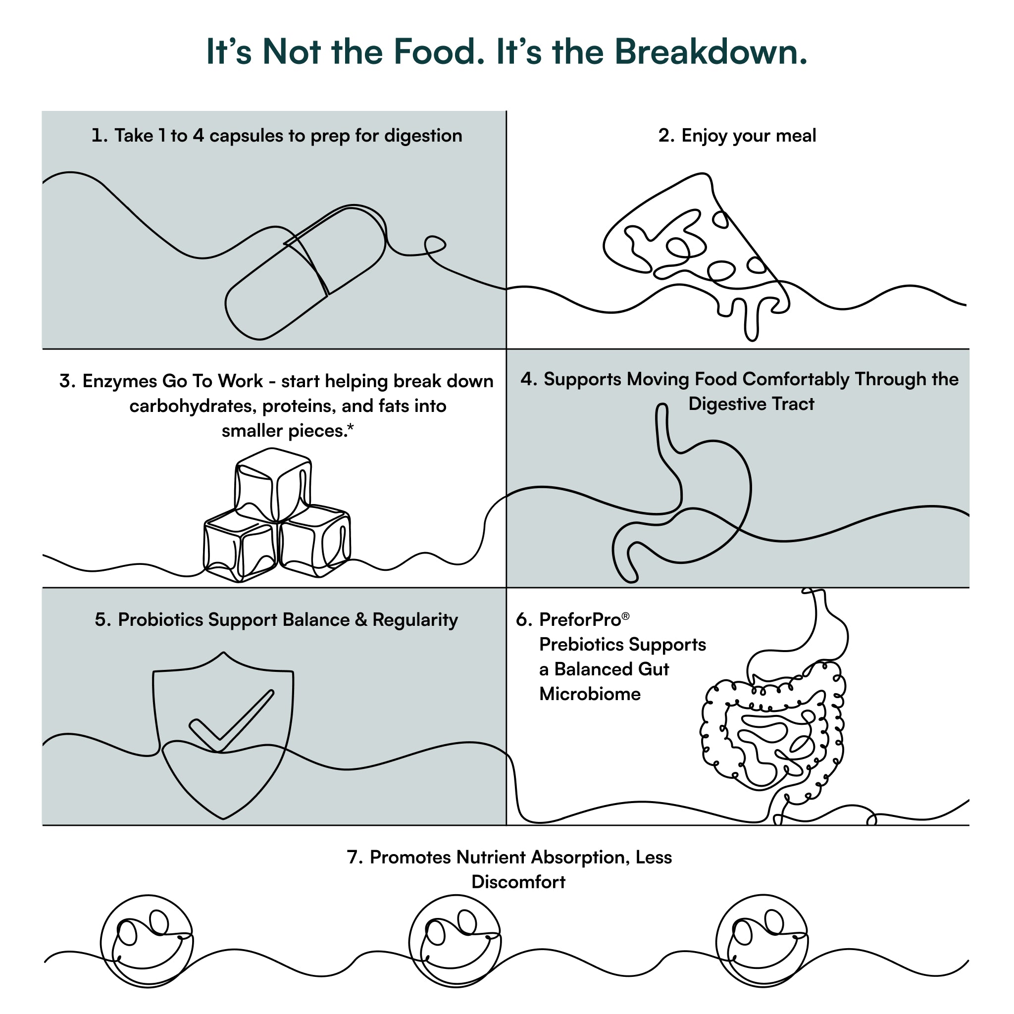 Advanced Digestive Enzymes™