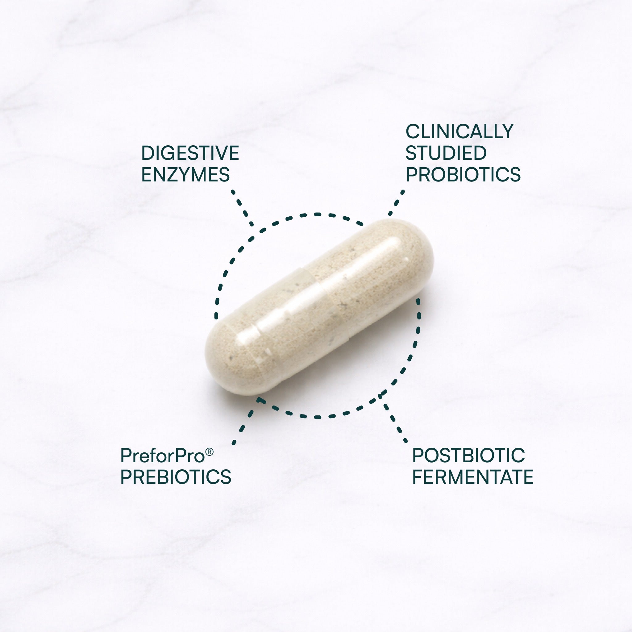 Advanced Digestive Enzymes™