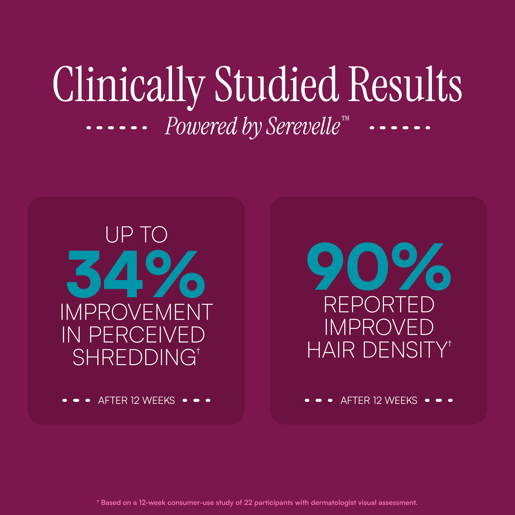 MyBiotin® Hair Serum ProClinical