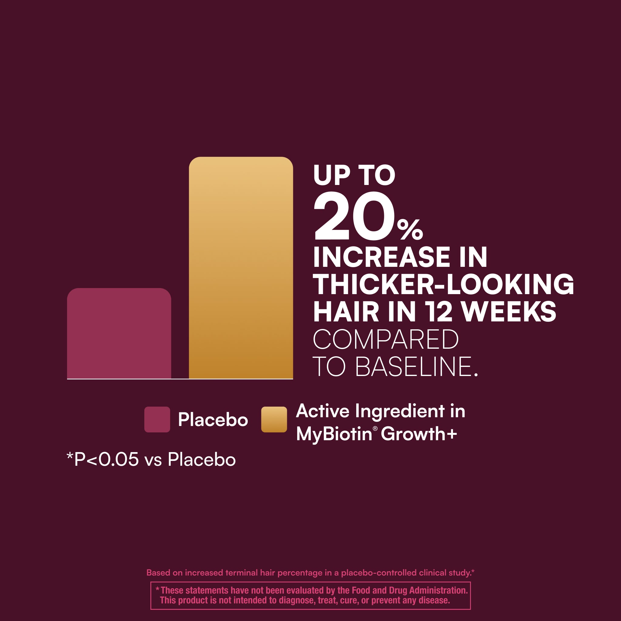 MyBiotin® Growth+™