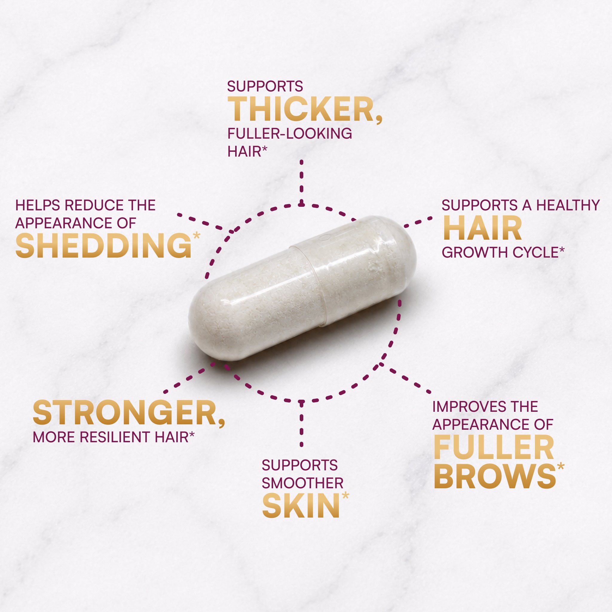Purity Products My Biotin Growth+ Hair supplement capsule with text highlighting its benefits on a white background.