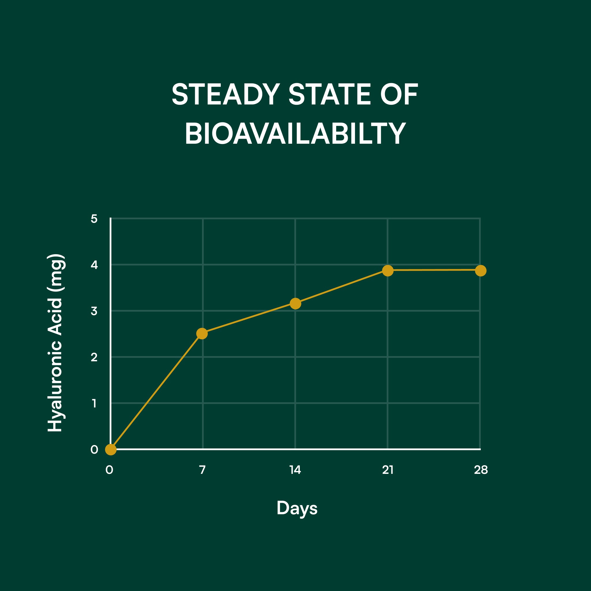 H.A. Joint™ Formula