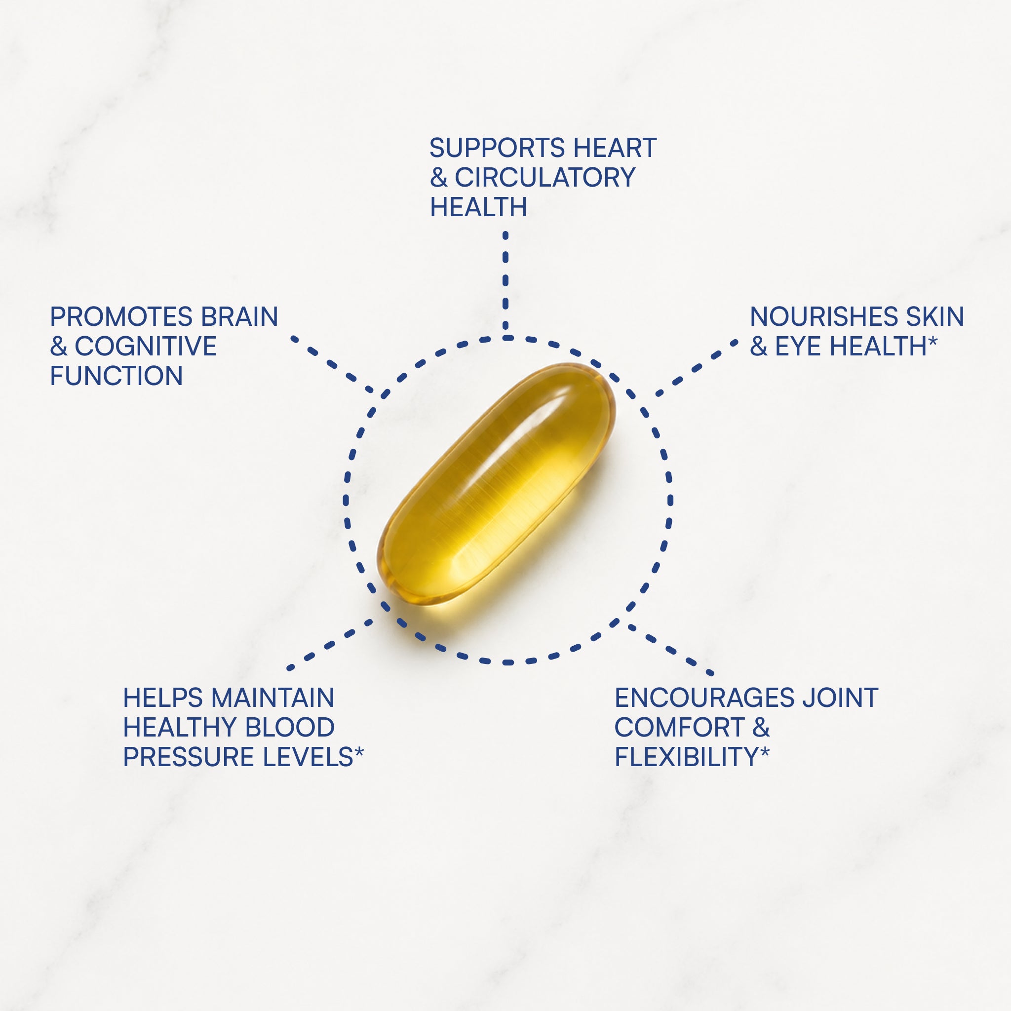 Yellow capsule pill with health benefits listed on a white background