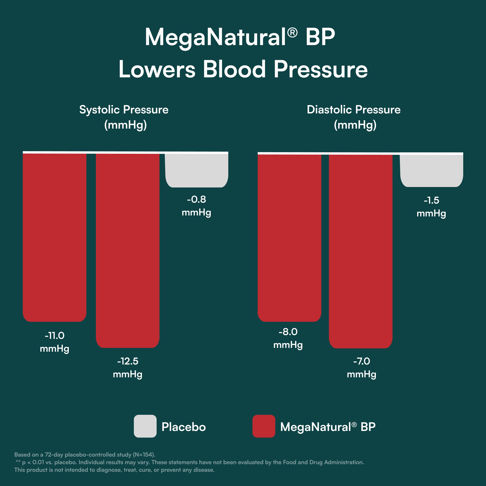 Cardio BP-C™