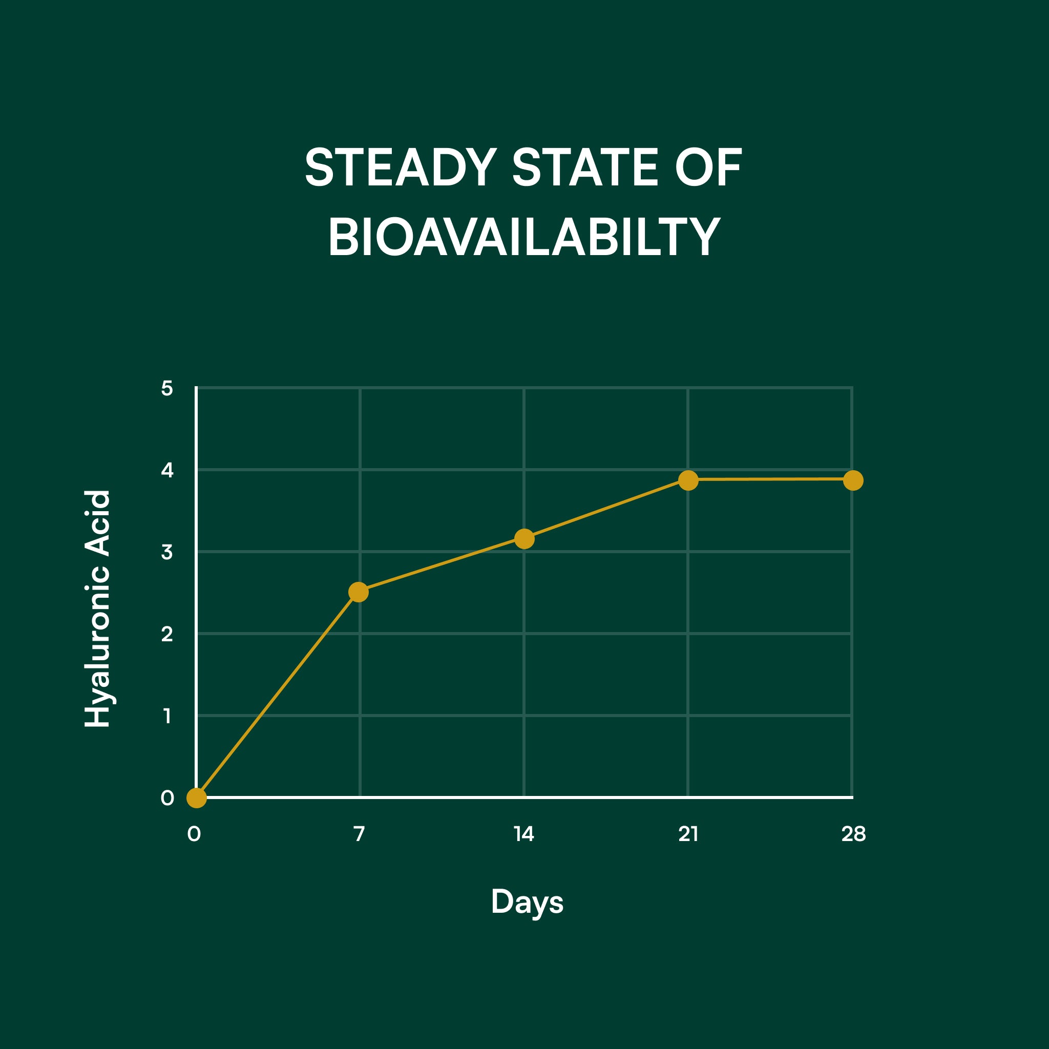 H.A. Joint & Skin™ Super Formula