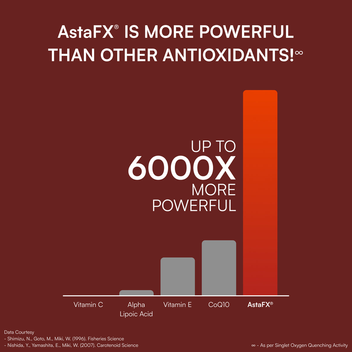 AstaFX® – Purity Products