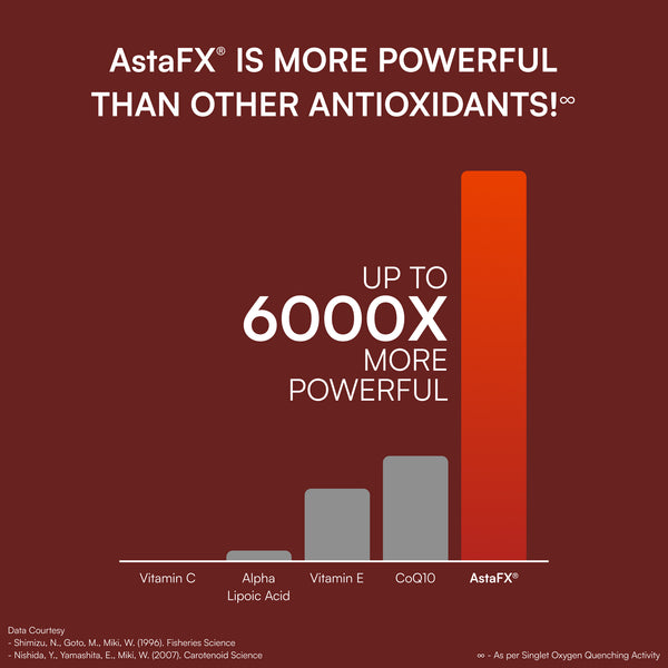 AstaFX® – Purity Products