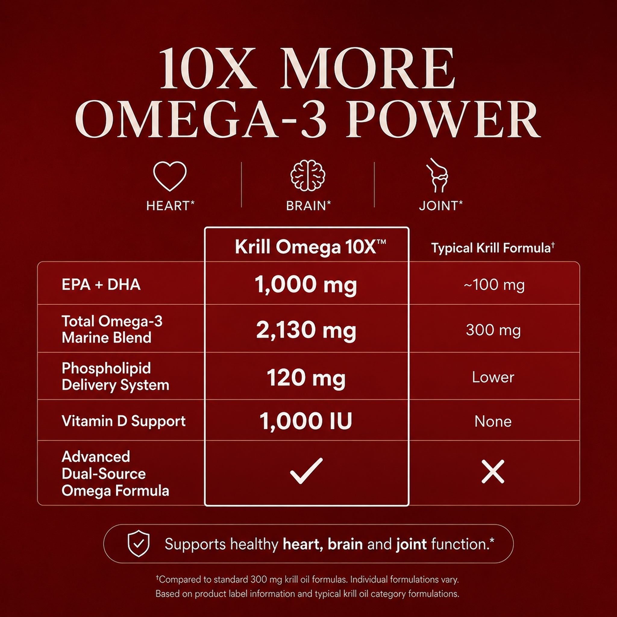 Krill Omega 10X™