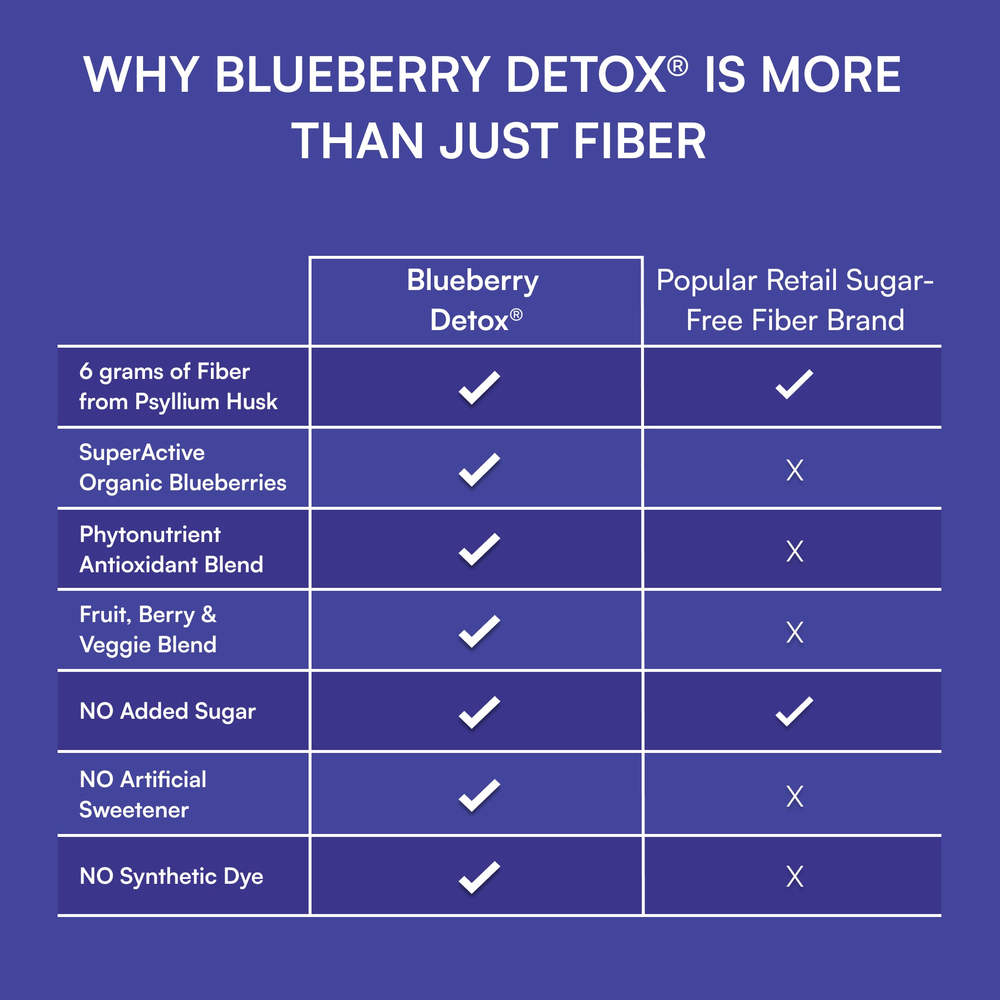 Blueberry Detox®