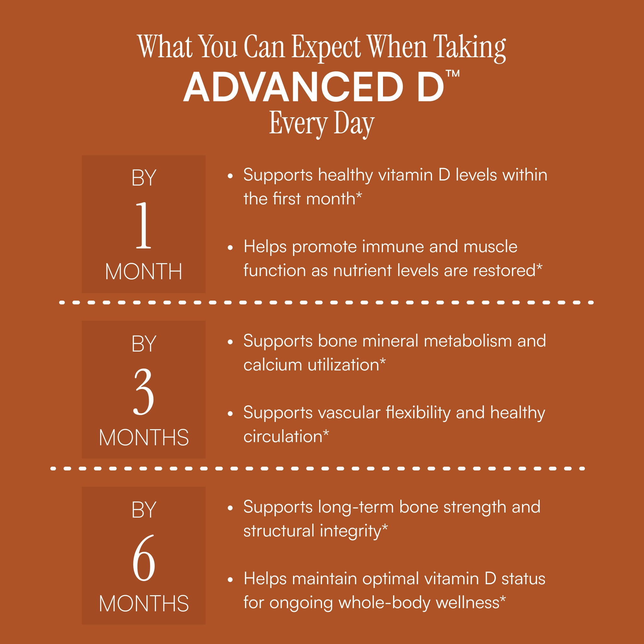 Purity's Advanced D™ with Calcium & Magnesium