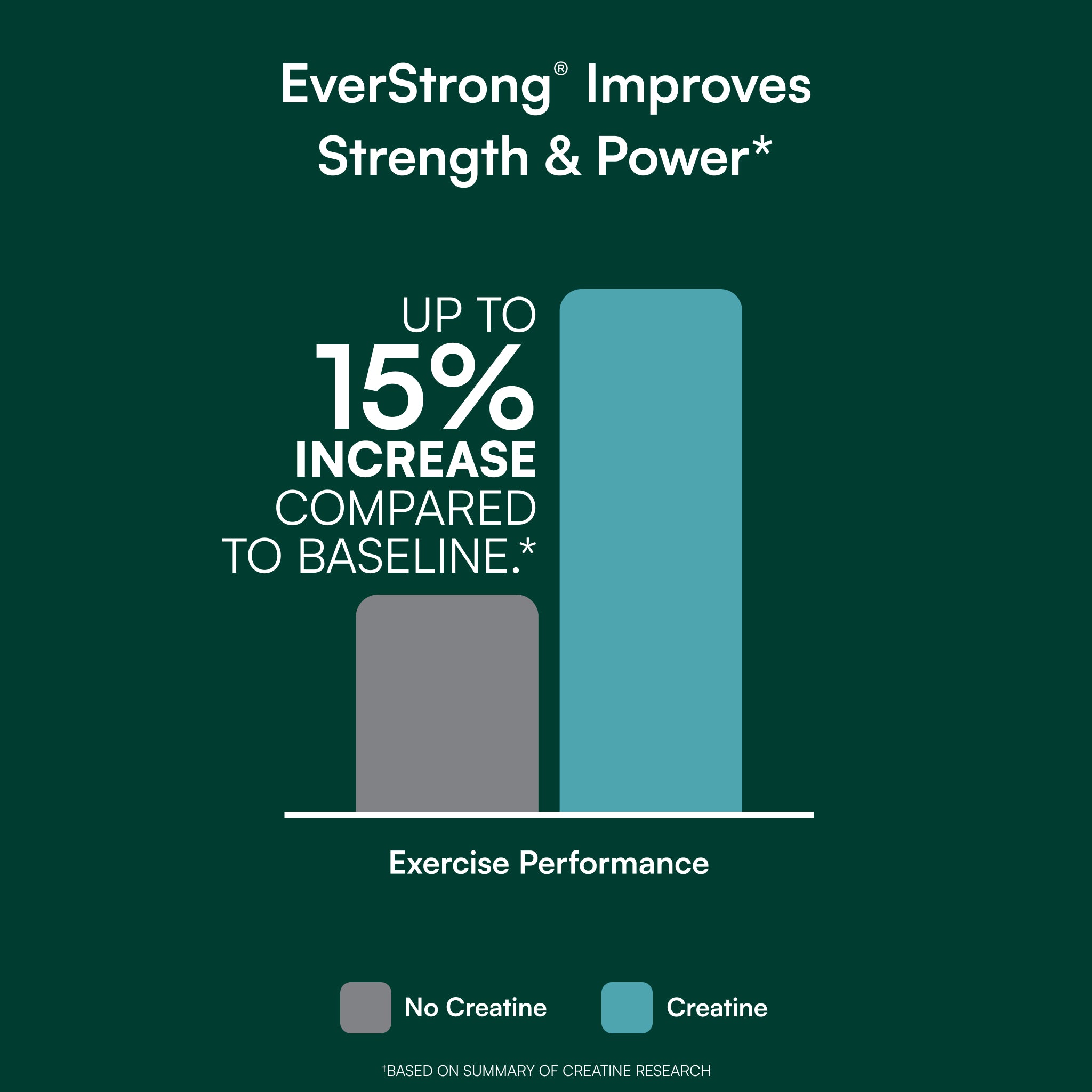 EverStrong® en polvo | Ráfaga de bayas