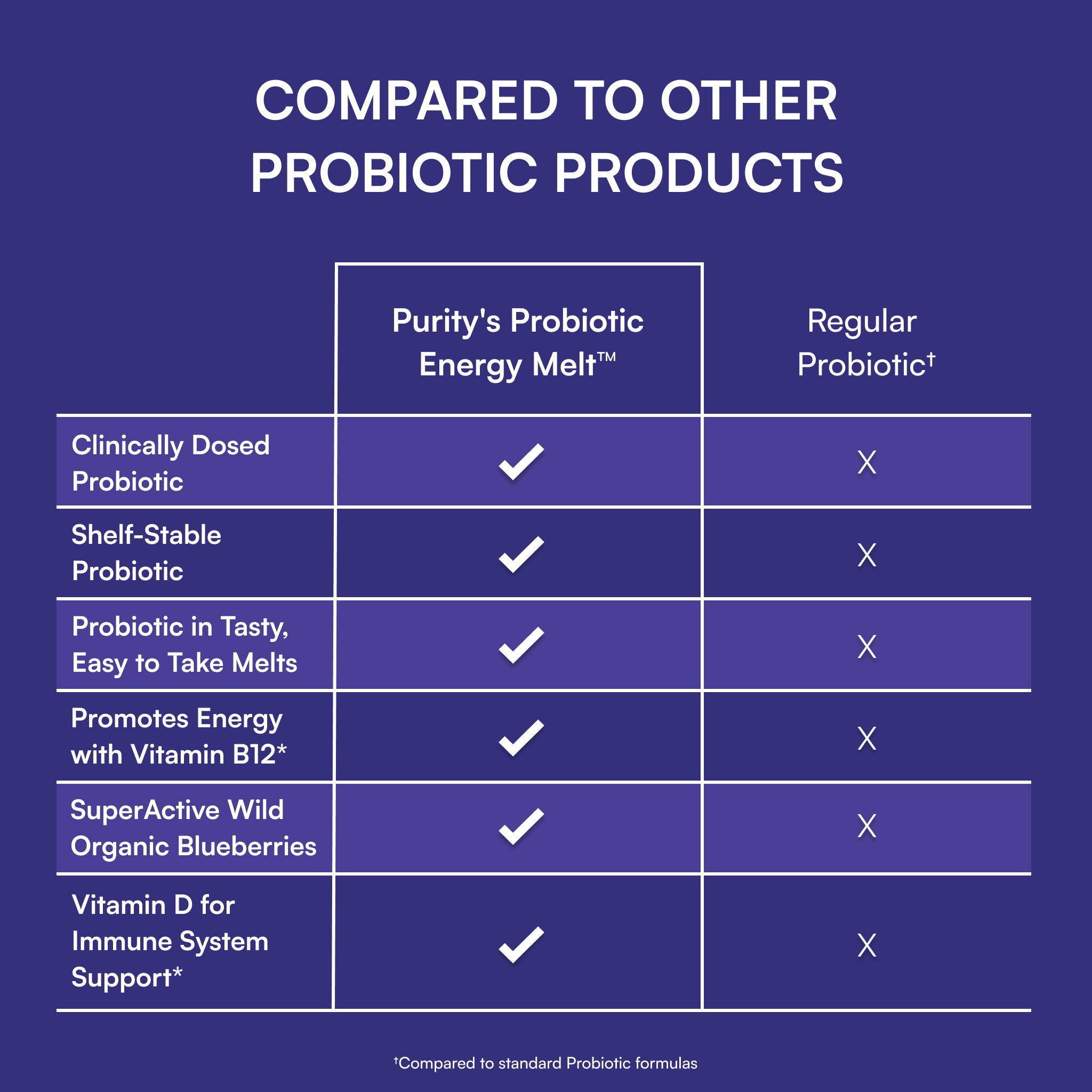 Blueberry Probiotic B12 Energy Melt