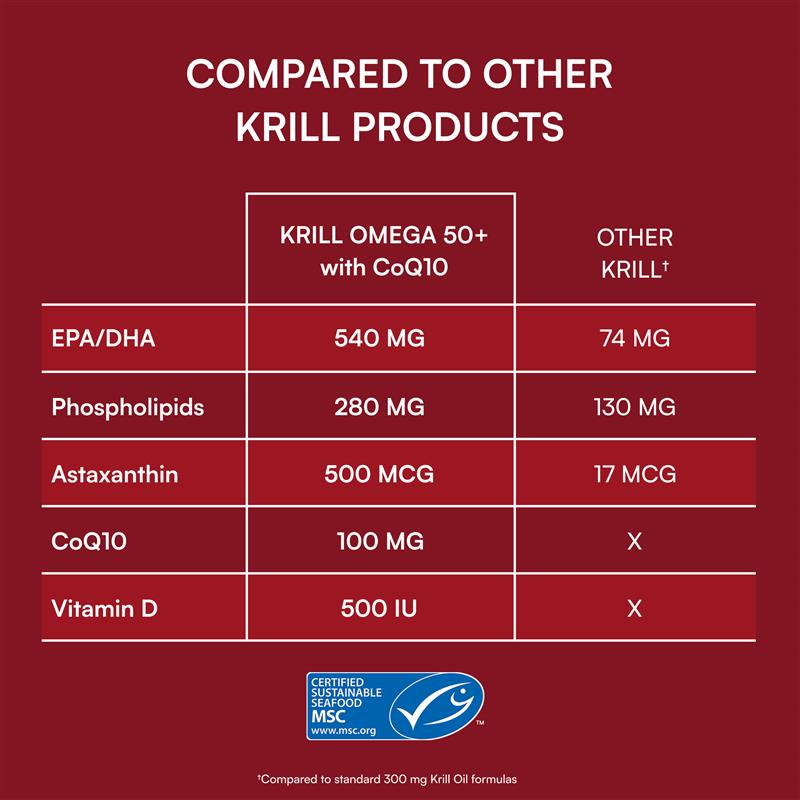 Krill Omega 50+® with CoQ10