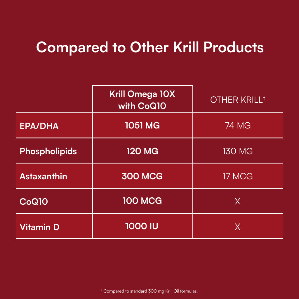 Krill Omega 10X™ with CoQ10