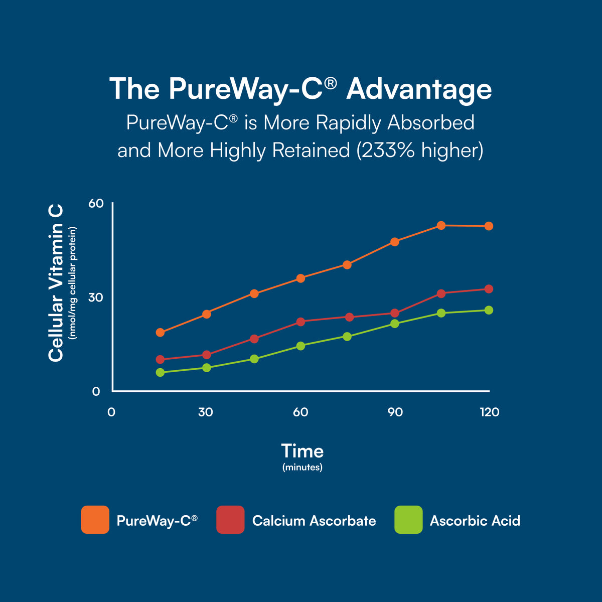 Purity Graph Men's Perfect Multi – Purity Products