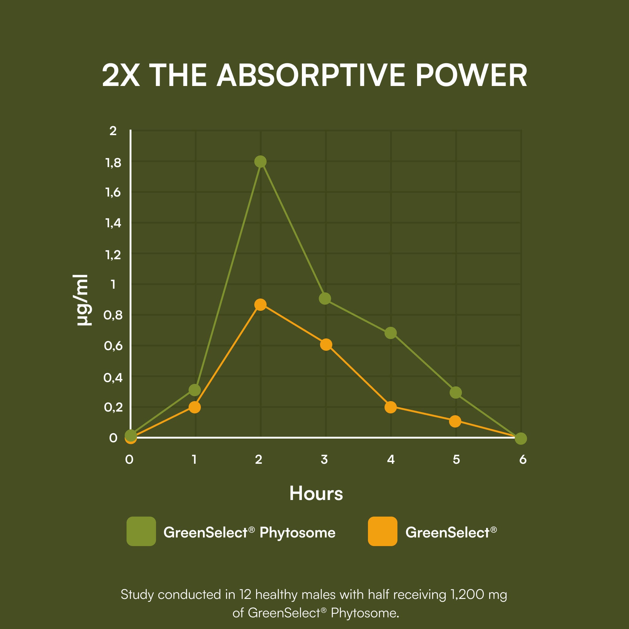 Chris Kilham's Green Tea CR™ Phytosome