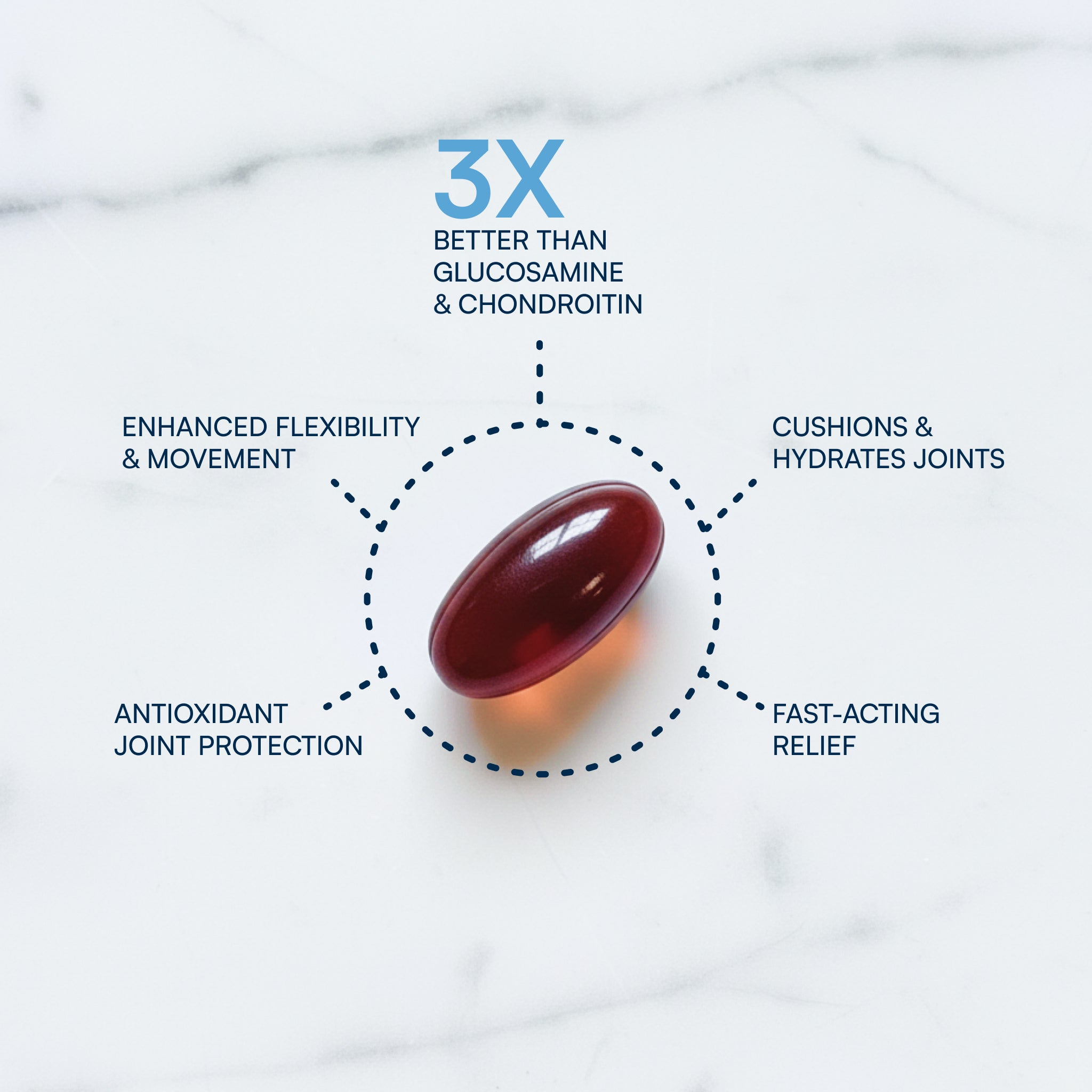Flexuron® | Softgels